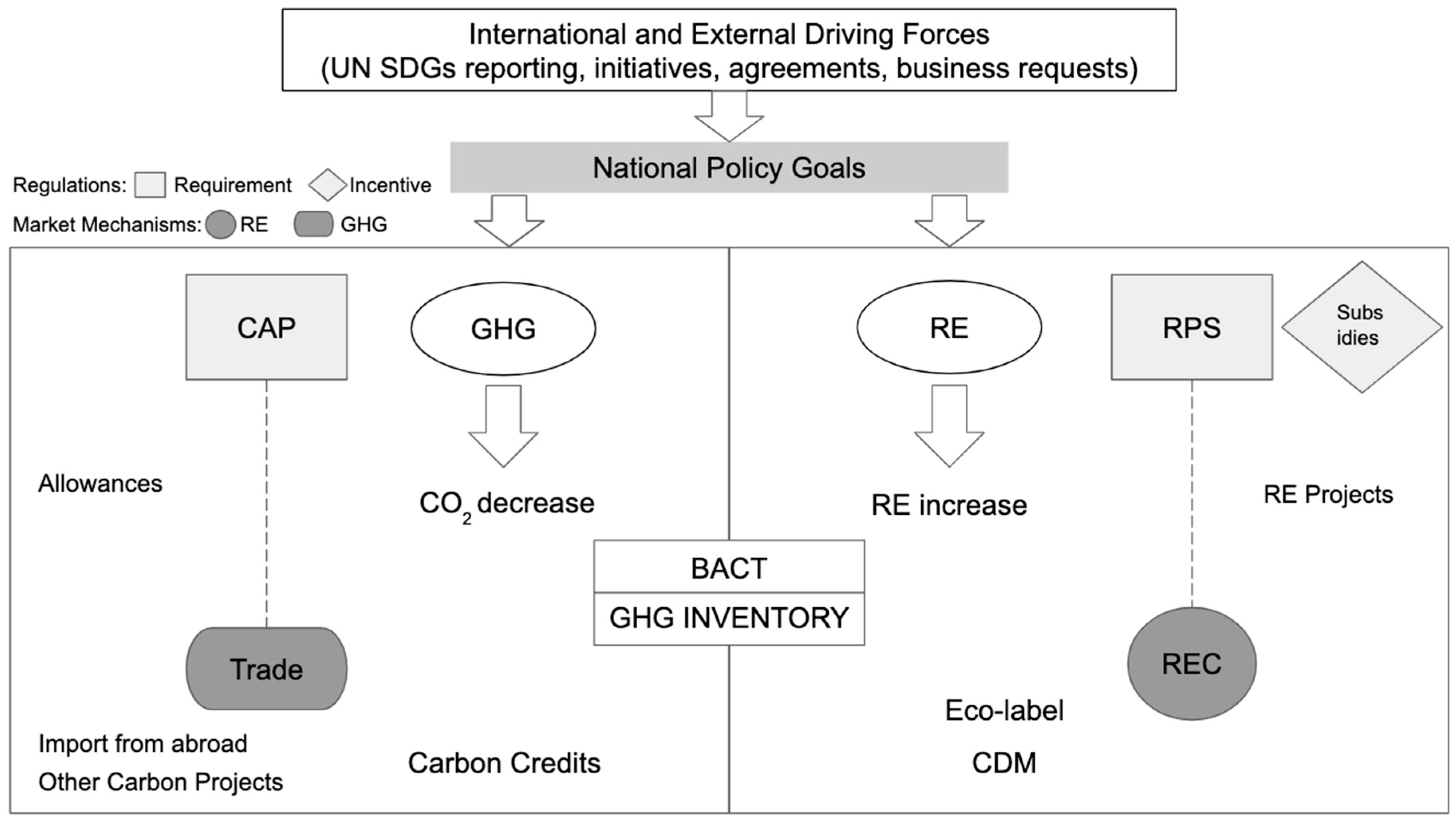 Sustainability 11 06478 g001
