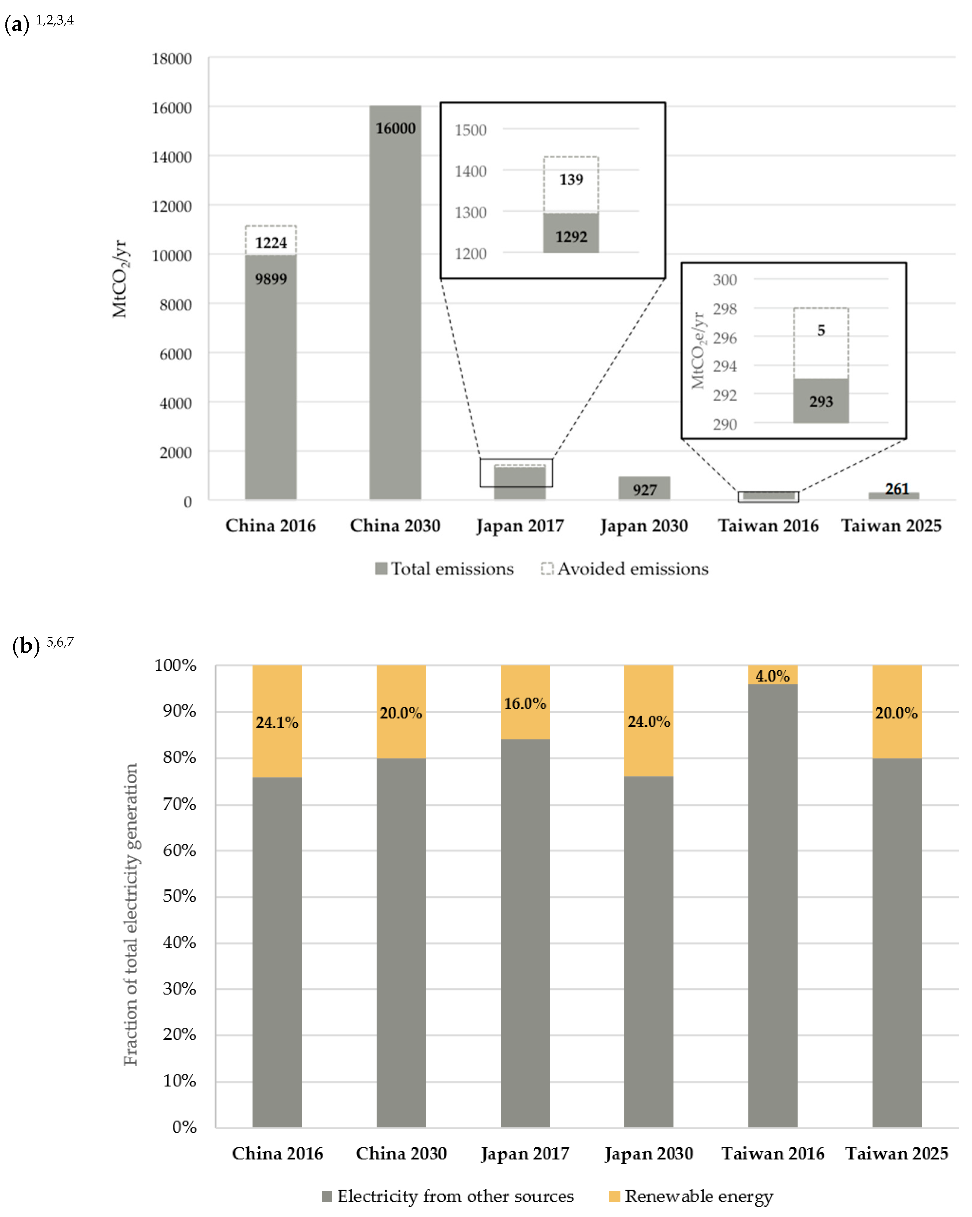 Sustainability 11 06478 g002