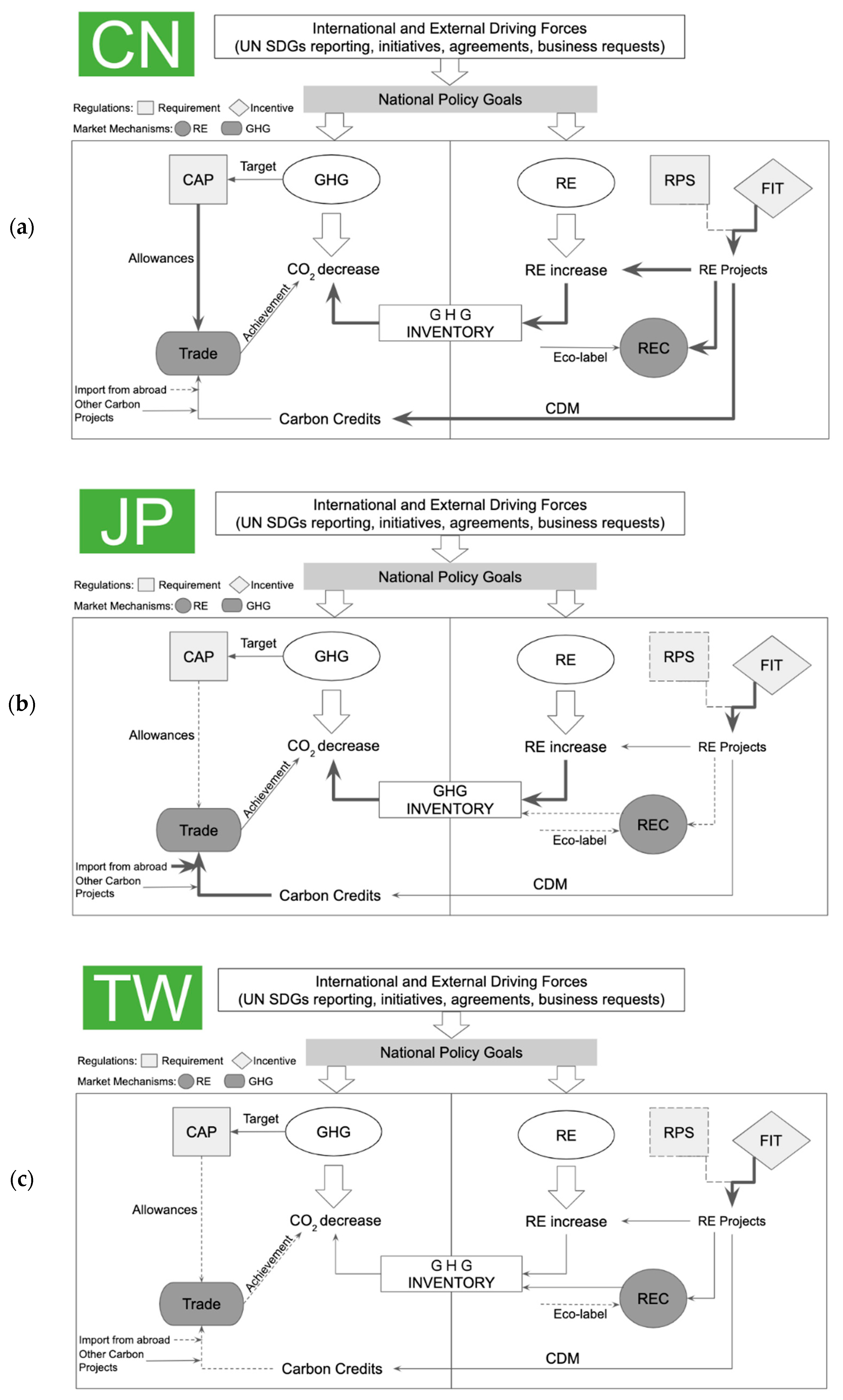 Sustainability 11 06478 g003