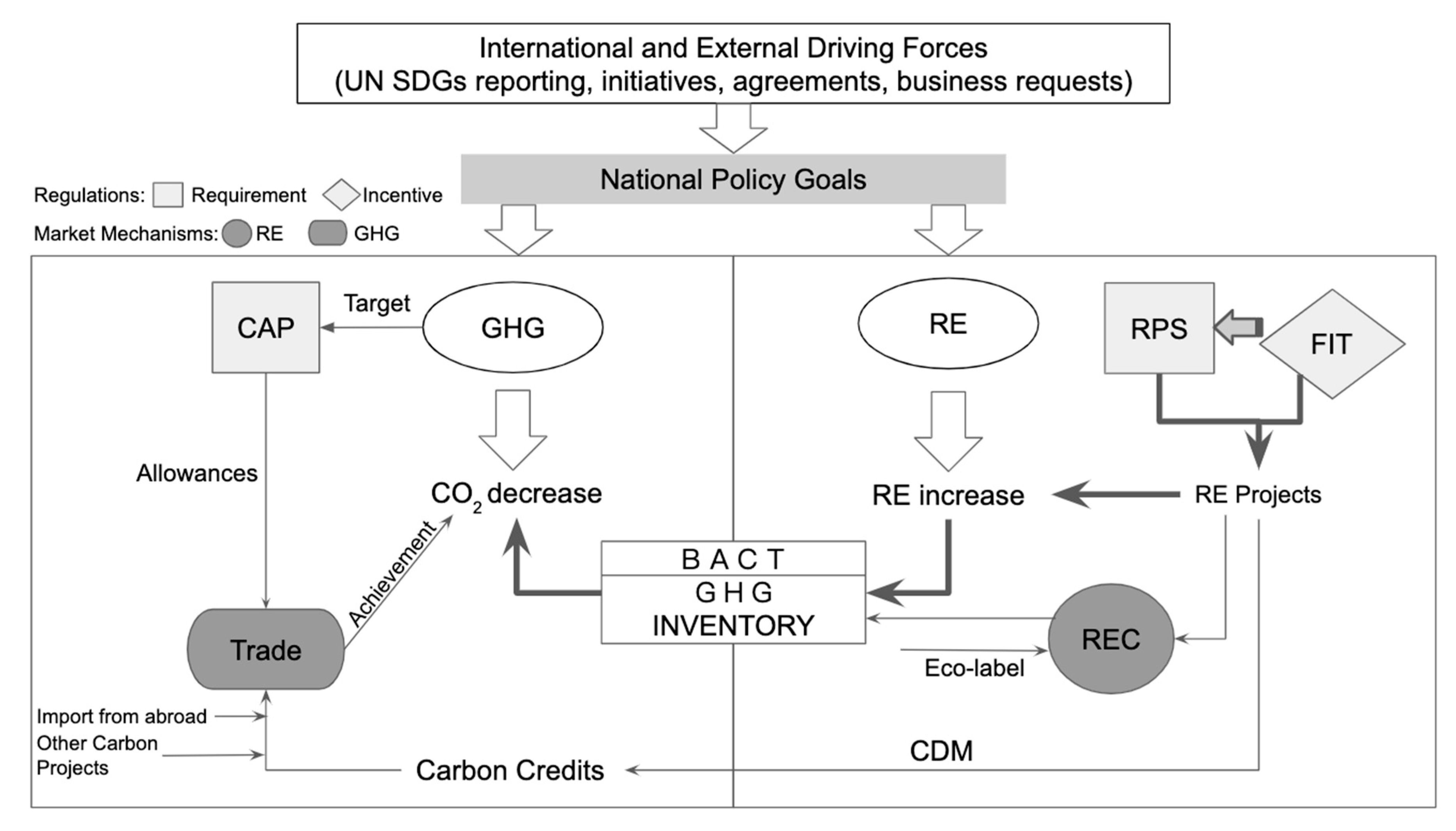 Sustainability 11 06478 g004
