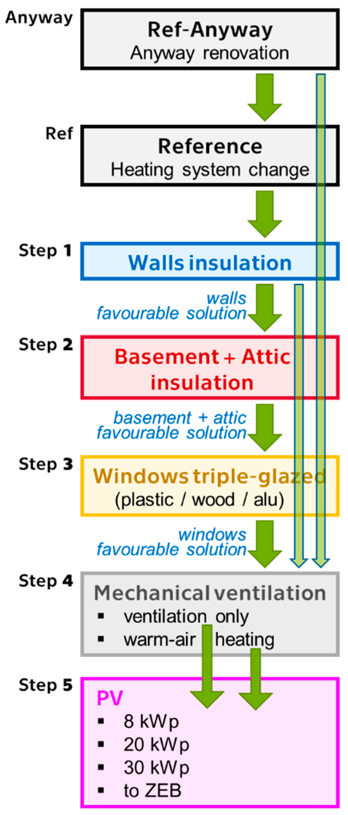 Sustainability 11 06482 g002