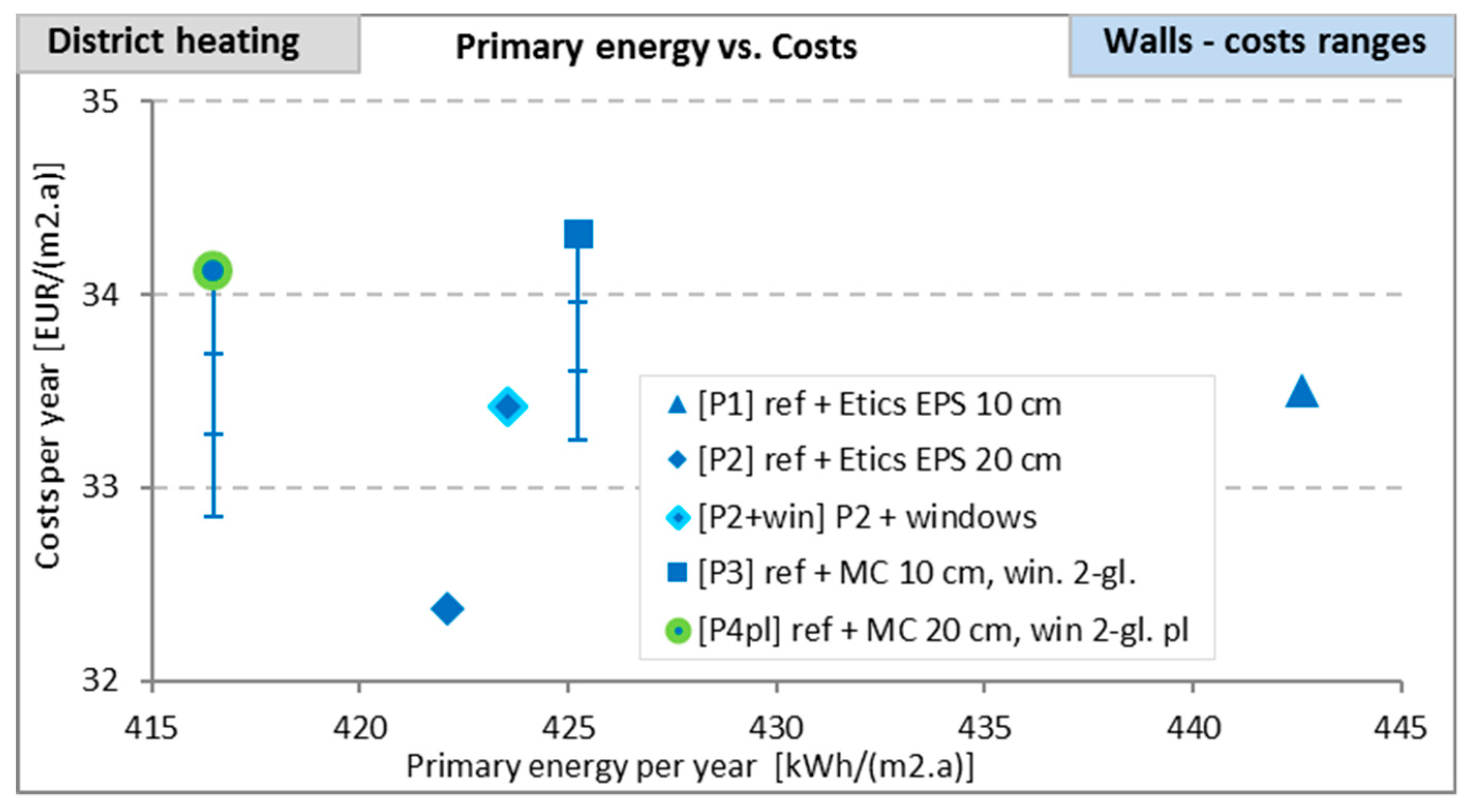 Sustainability 11 06482 g004