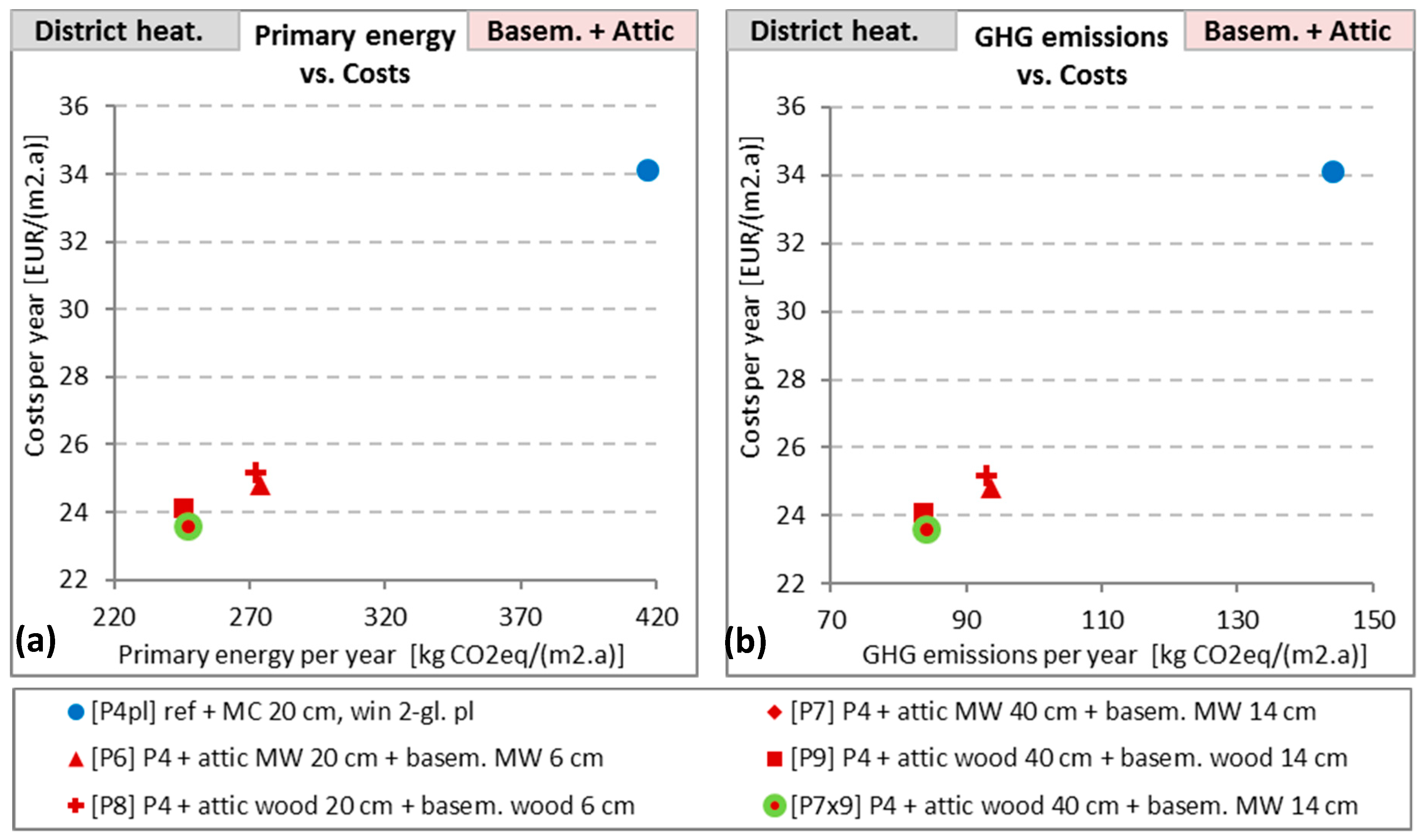 Sustainability 11 06482 g005