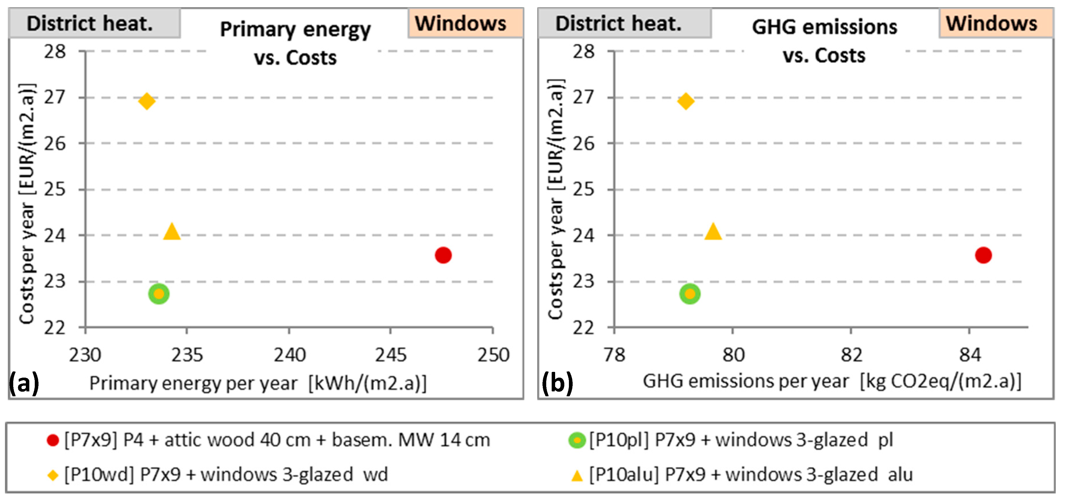Sustainability 11 06482 g006