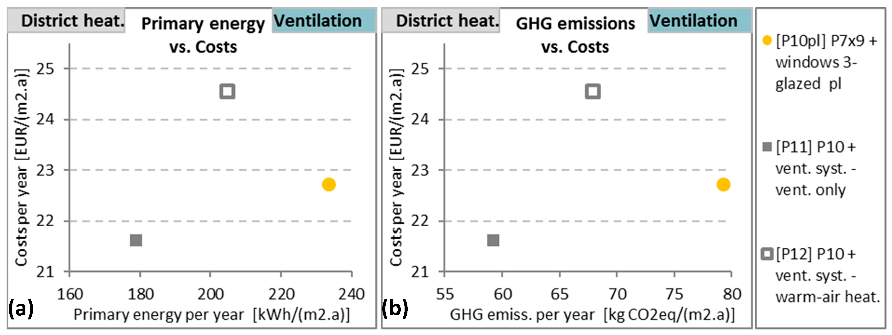 Sustainability 11 06482 g007