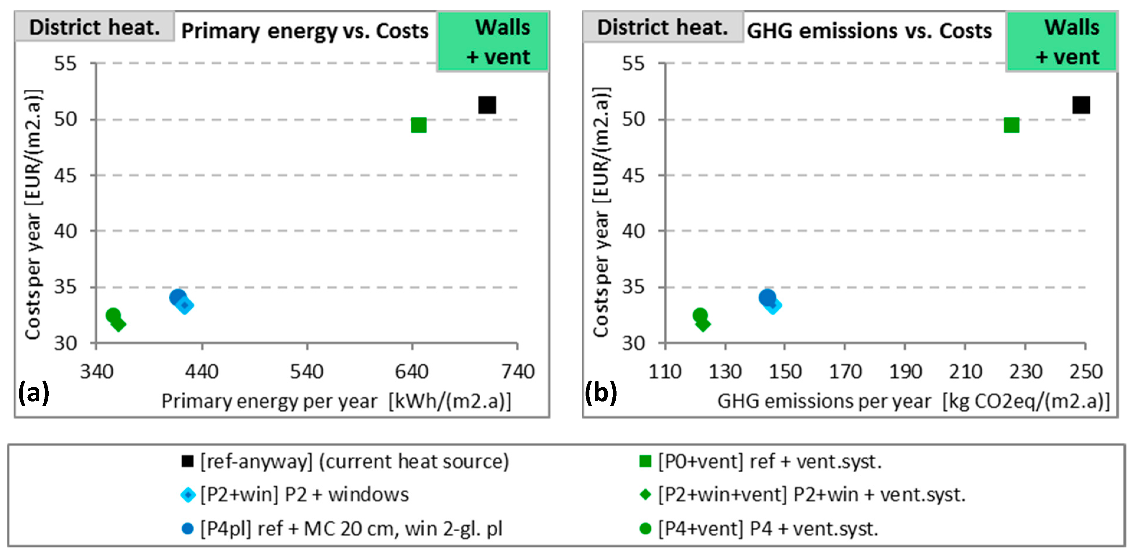 Sustainability 11 06482 g008