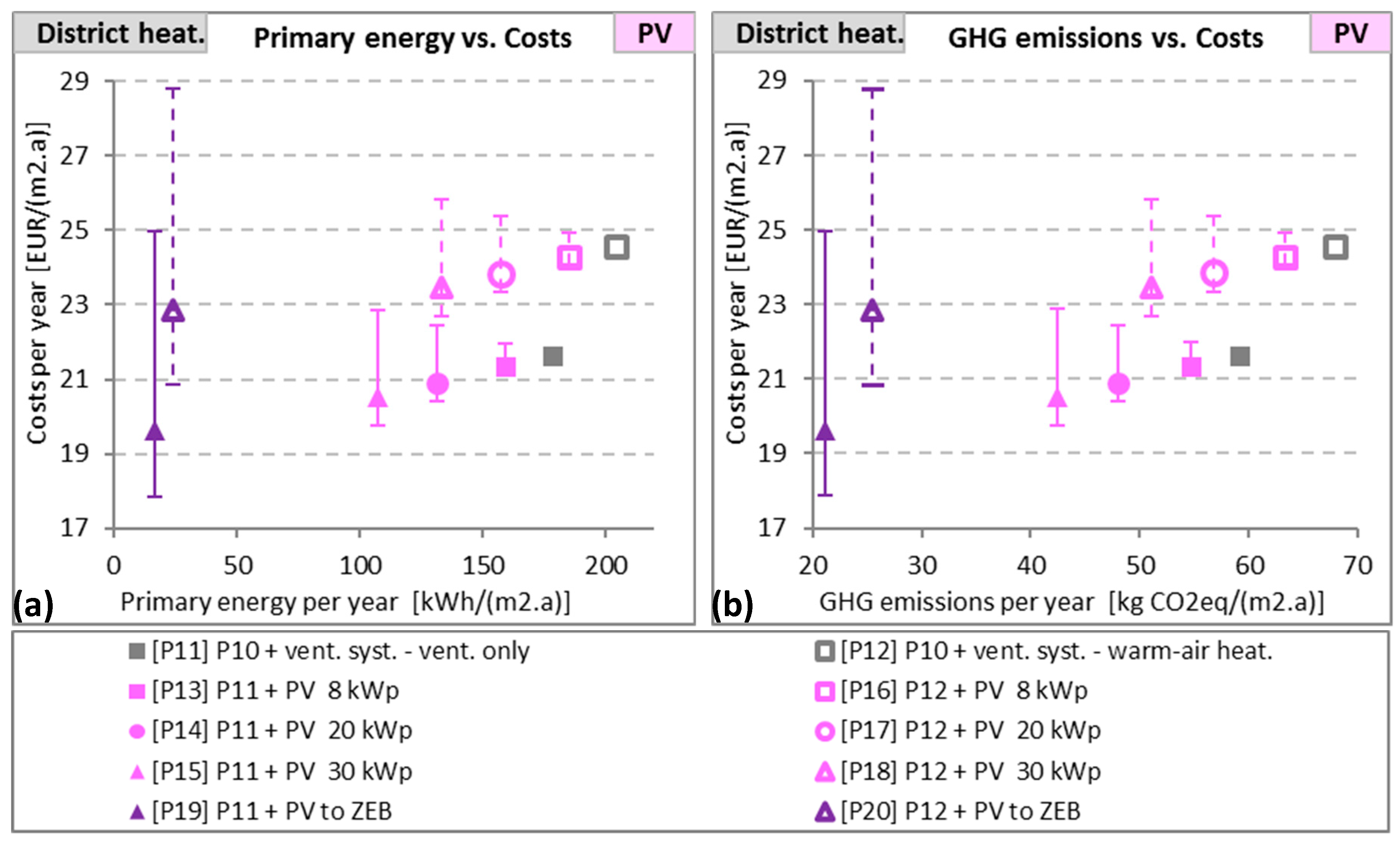 Sustainability 11 06482 g009