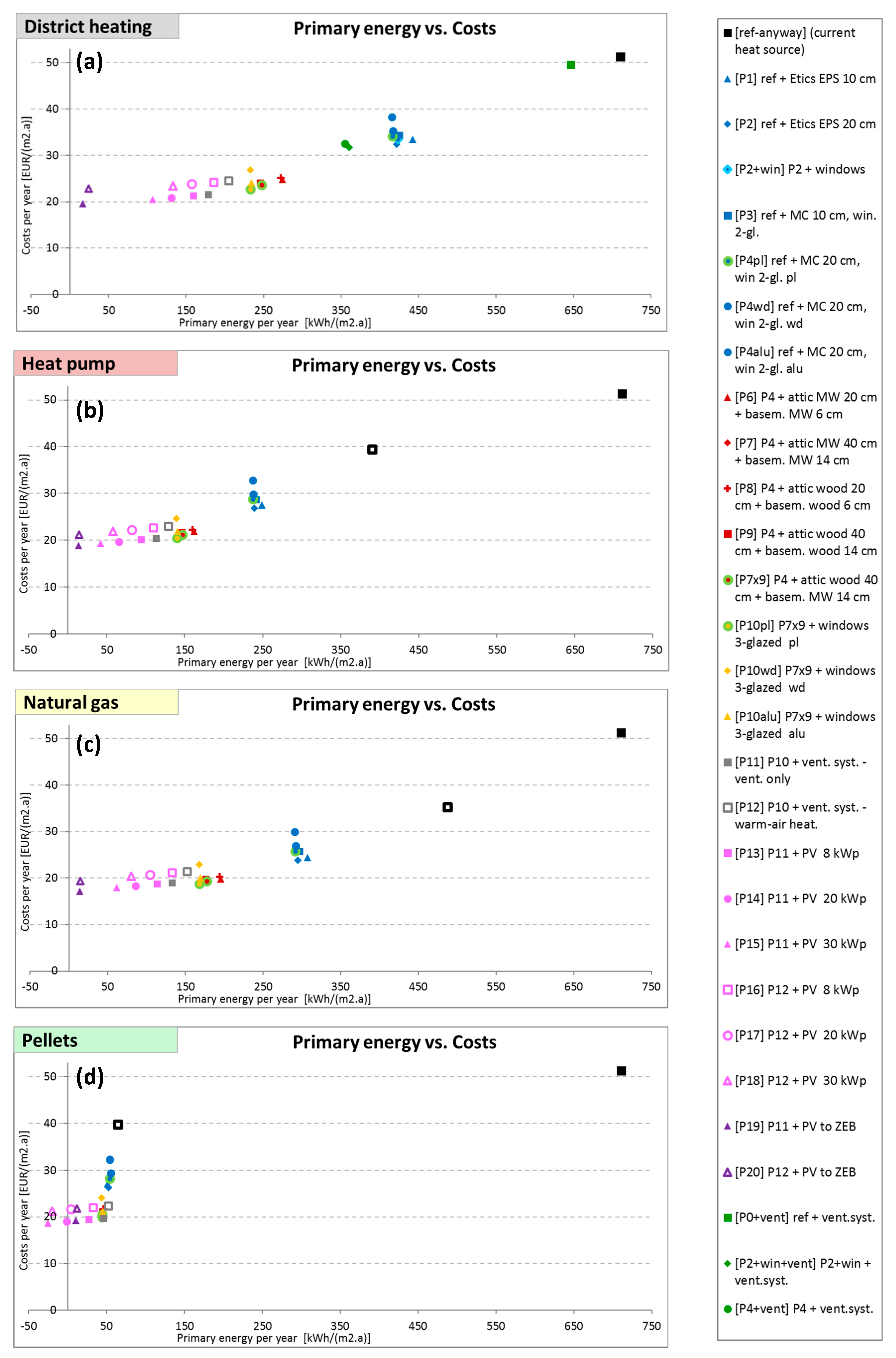 Sustainability 11 06482 g010