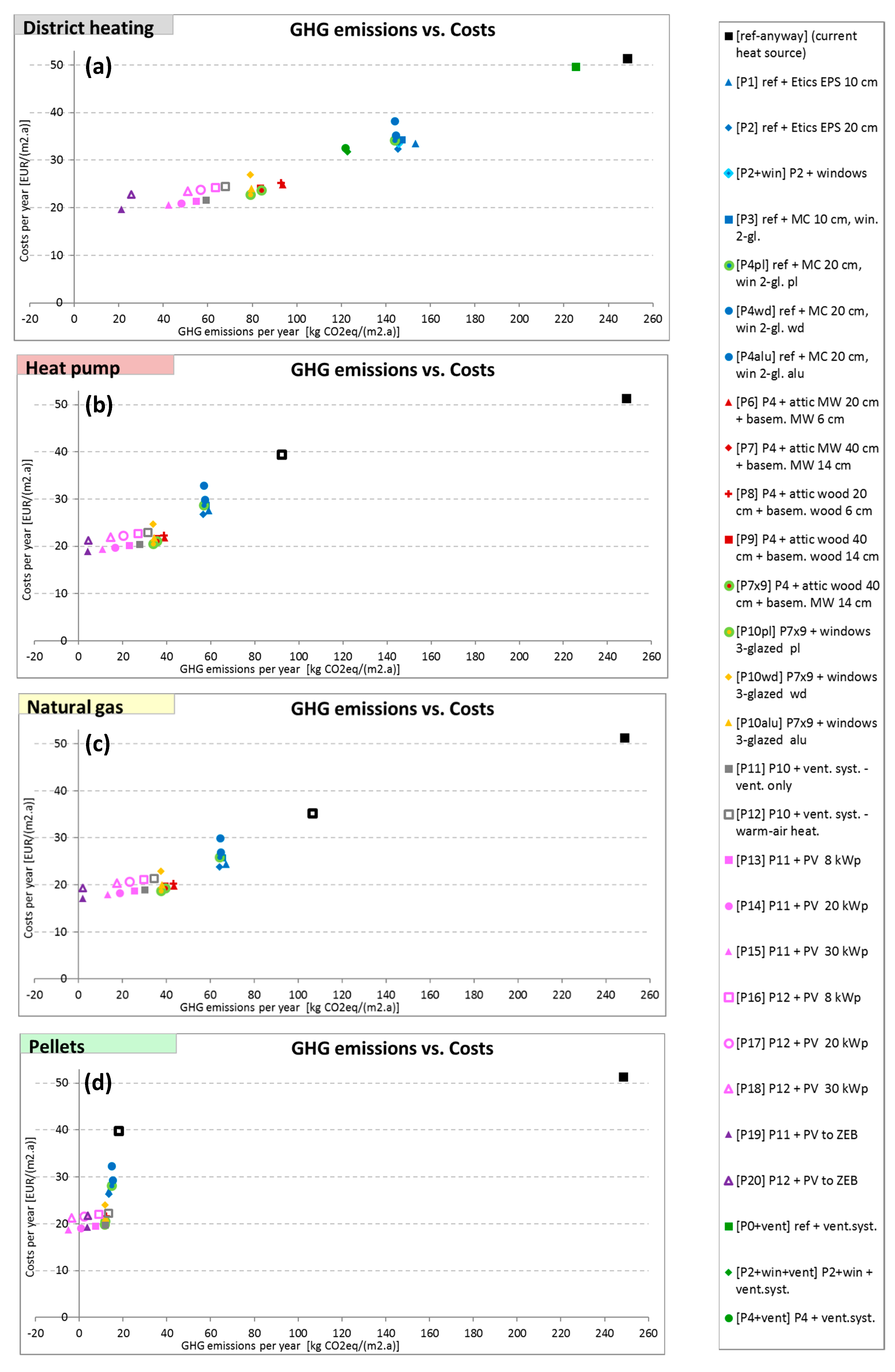 Sustainability 11 06482 g011