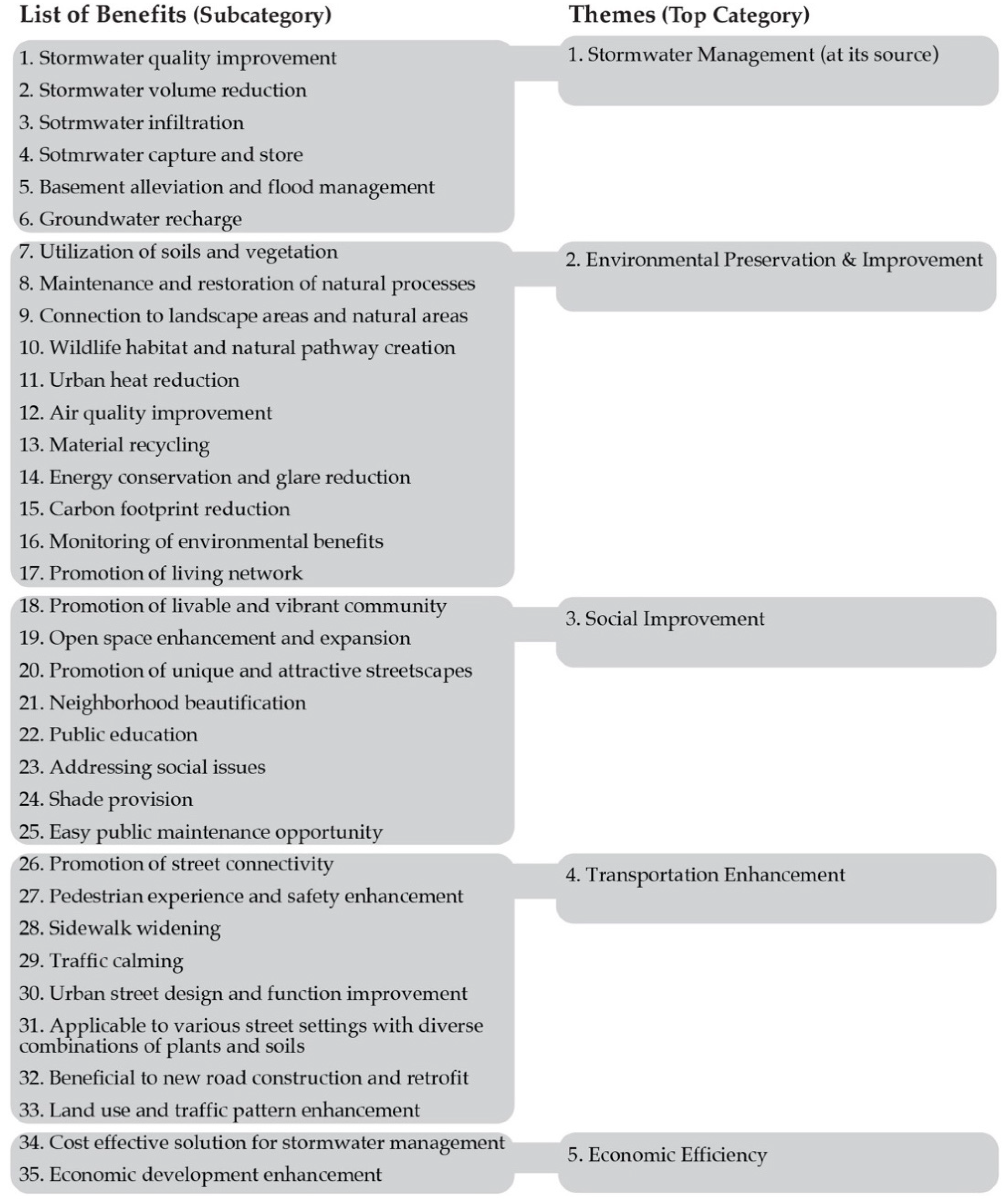 Sustainability 11 06483 g001