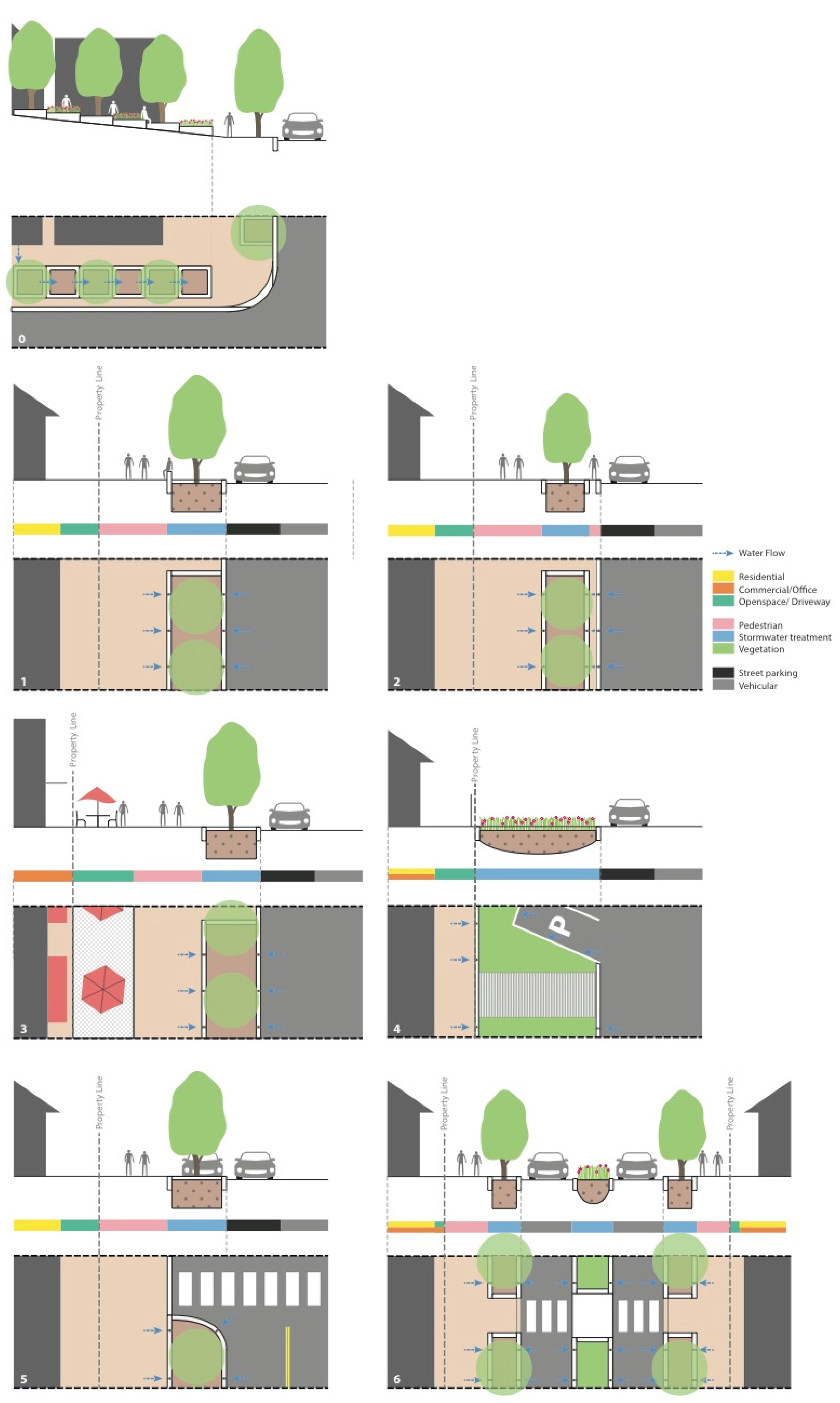Sustainability 11 06483 g003
