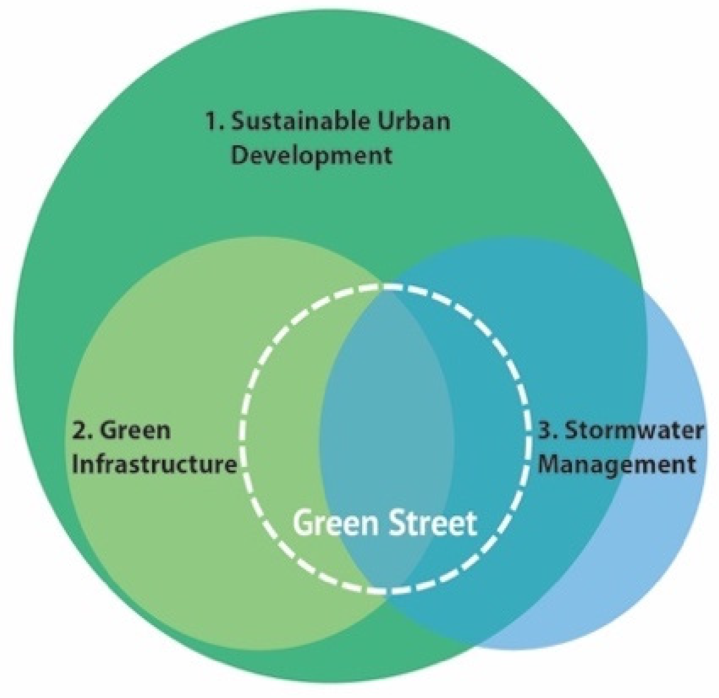 Sustainability 11 06483 g004