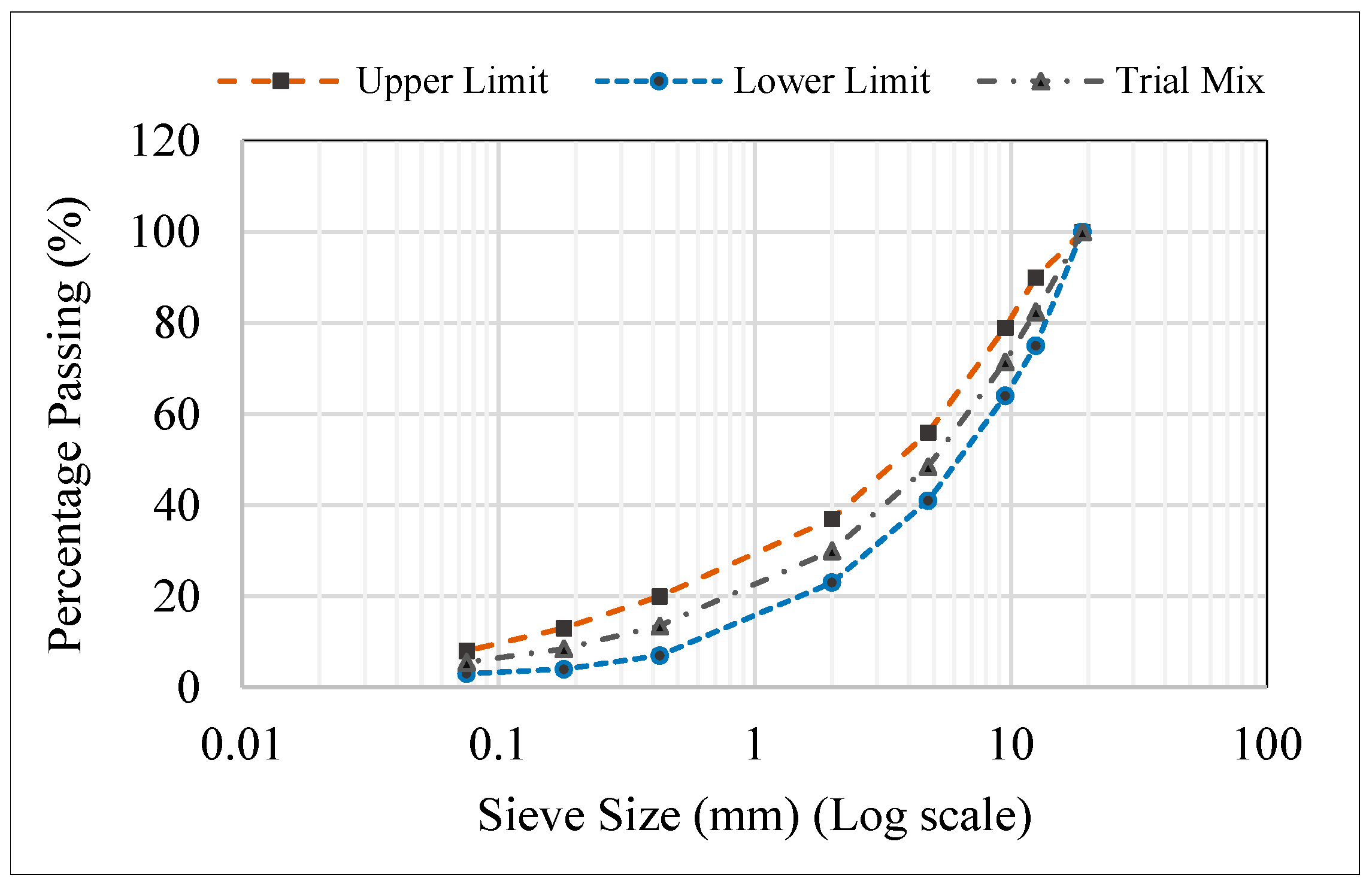 Sustainability 11 06484 g002