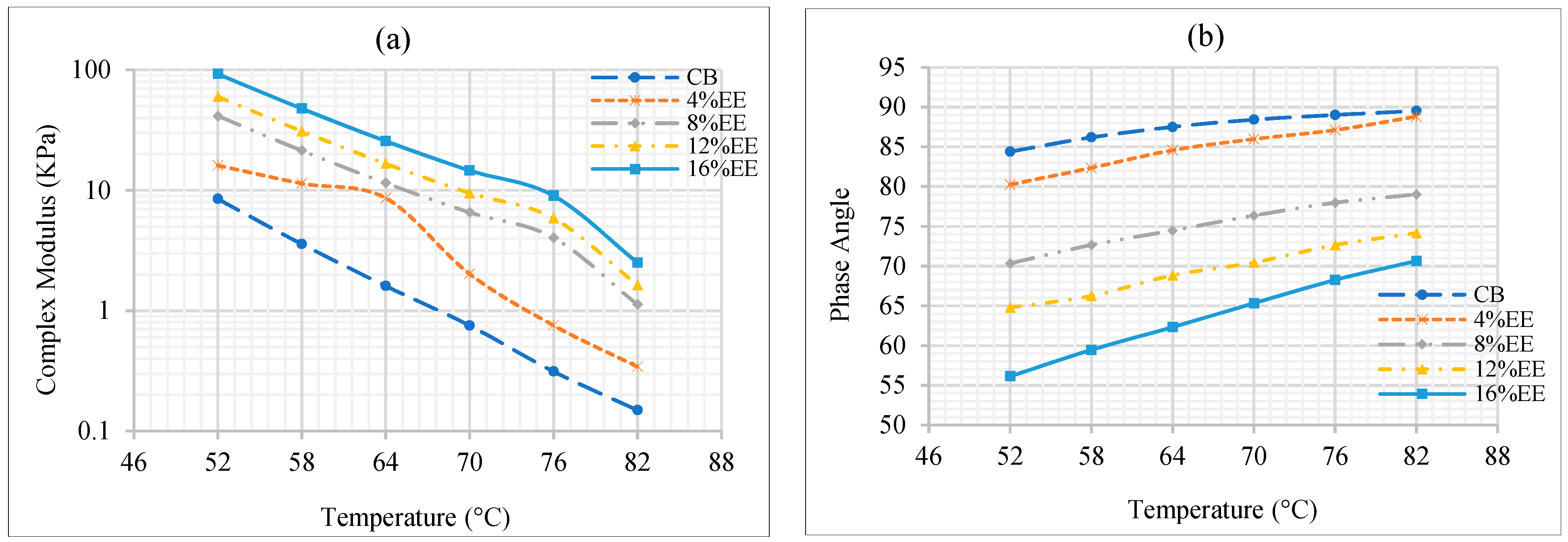 Sustainability 11 06484 g006