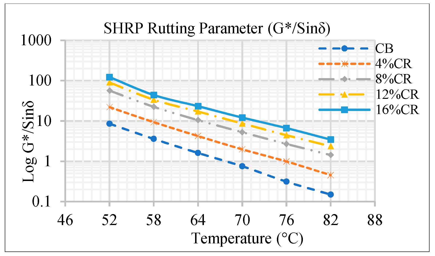 Sustainability 11 06484 g007
