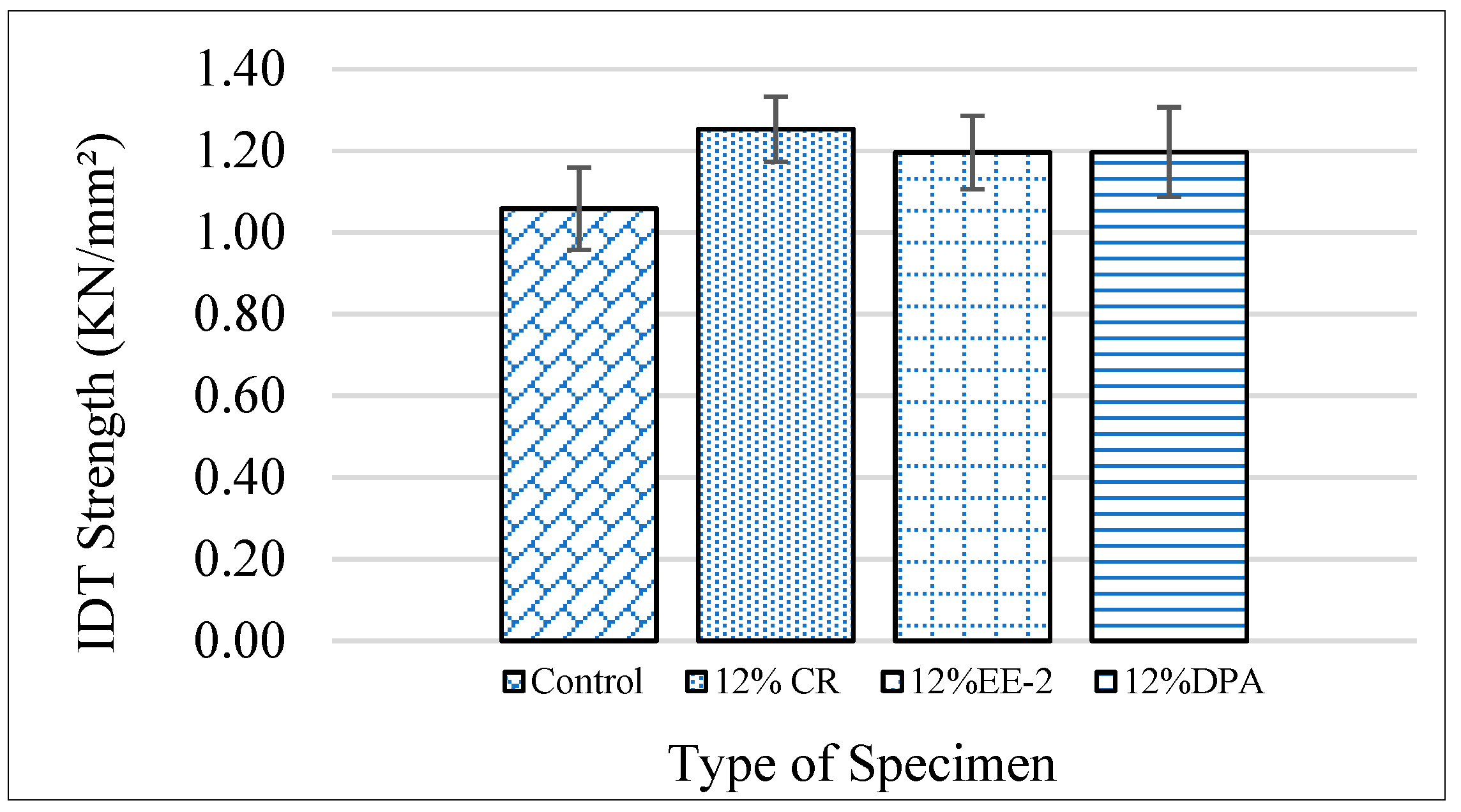 Sustainability 11 06484 g013
