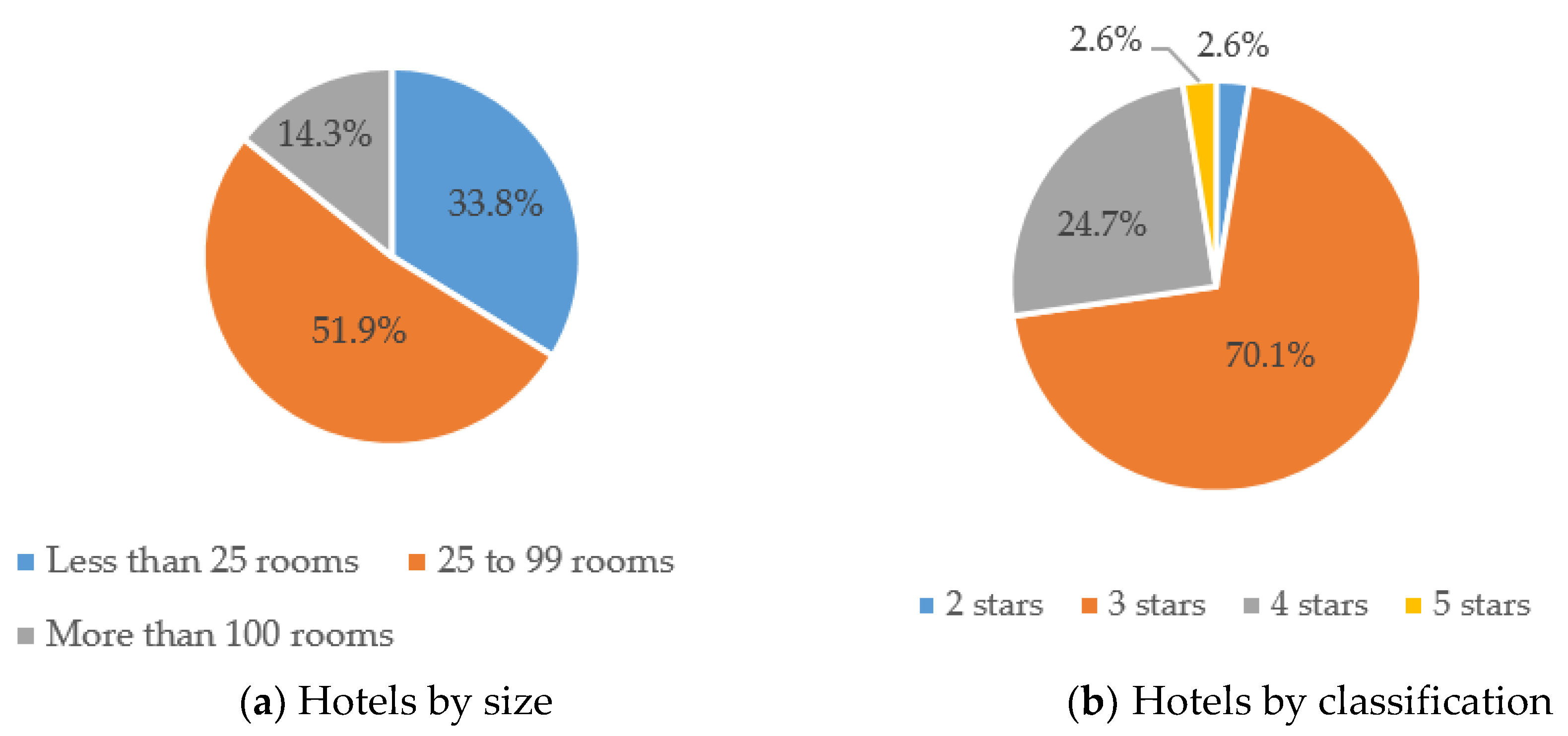 Sustainability 11 06487 g002