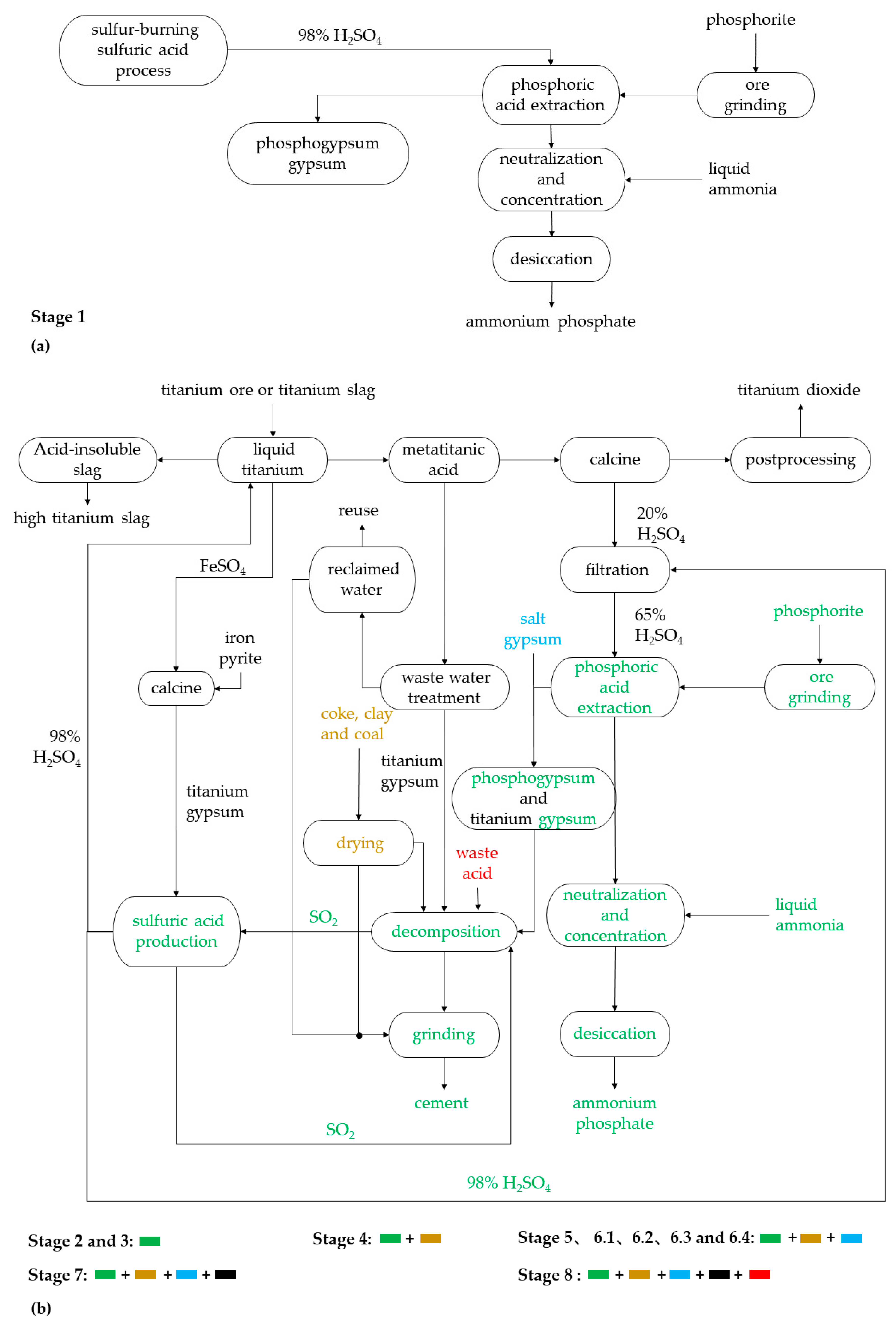 Sustainability 11 06491 g001