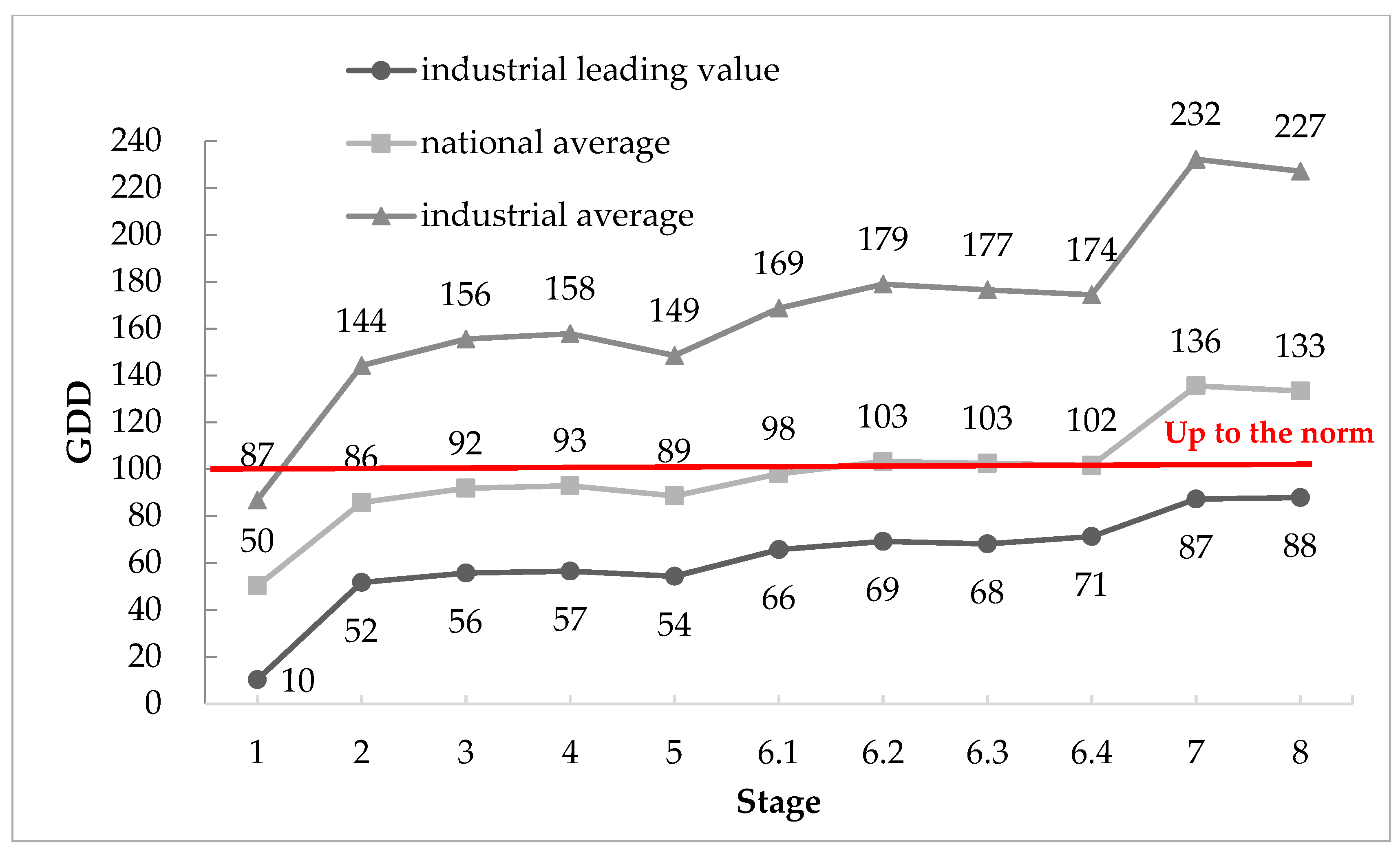 Sustainability 11 06491 g002