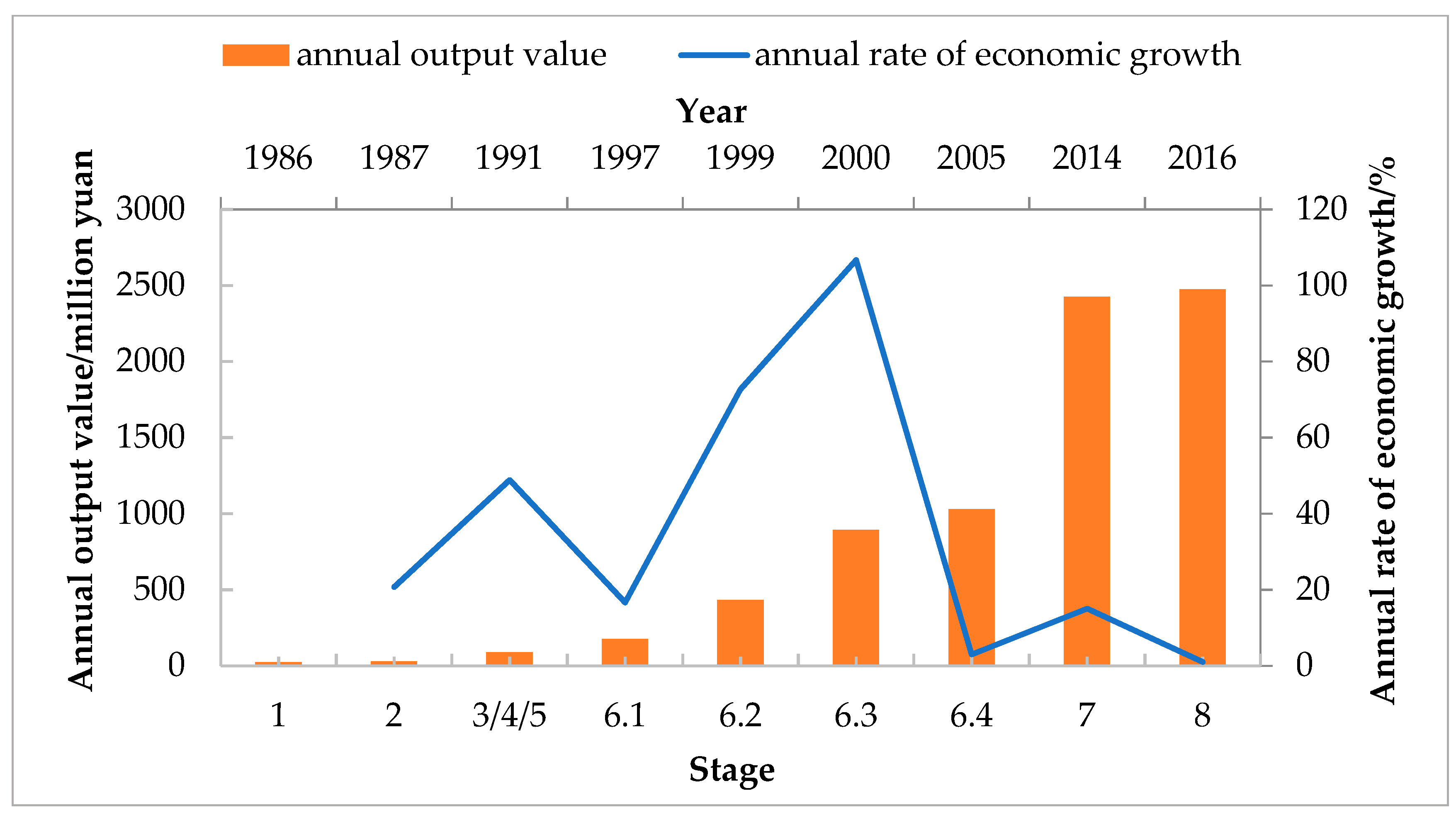 Sustainability 11 06491 g004