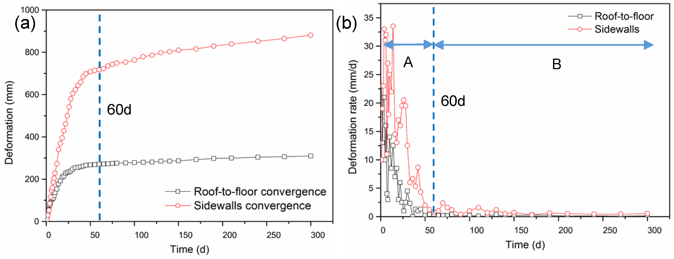 Sustainability 11 06494 g004
