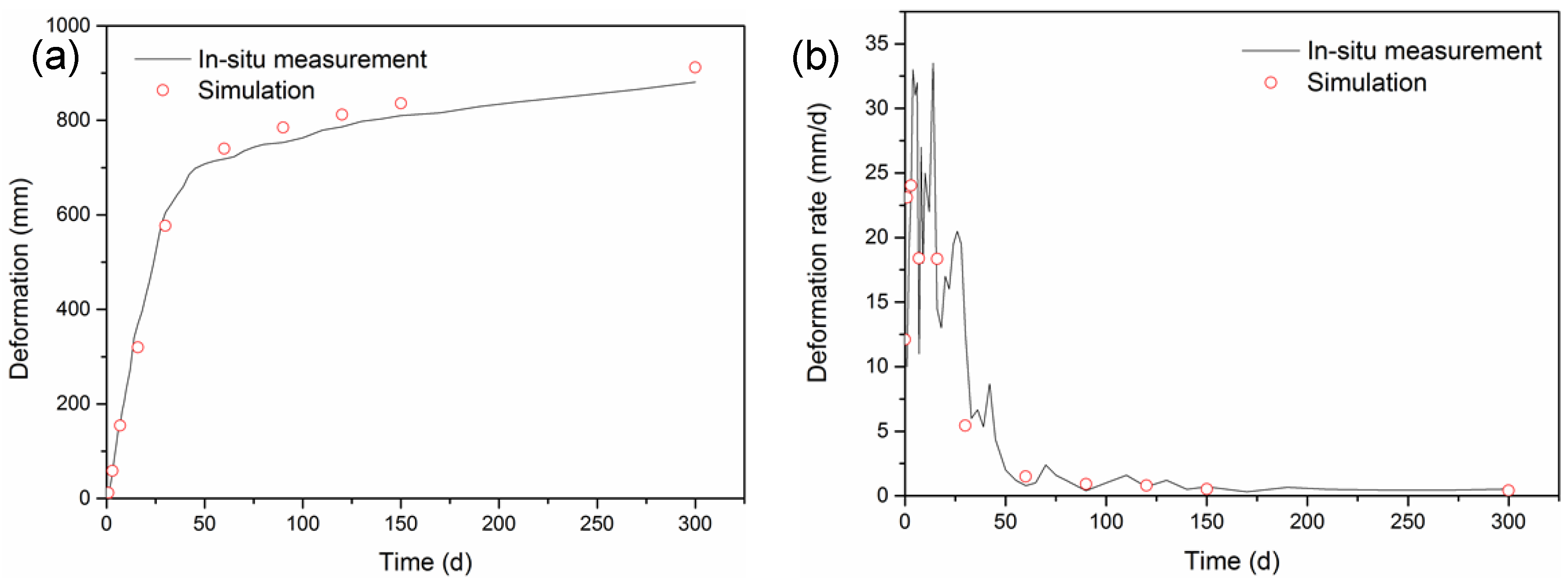 Sustainability 11 06494 g006
