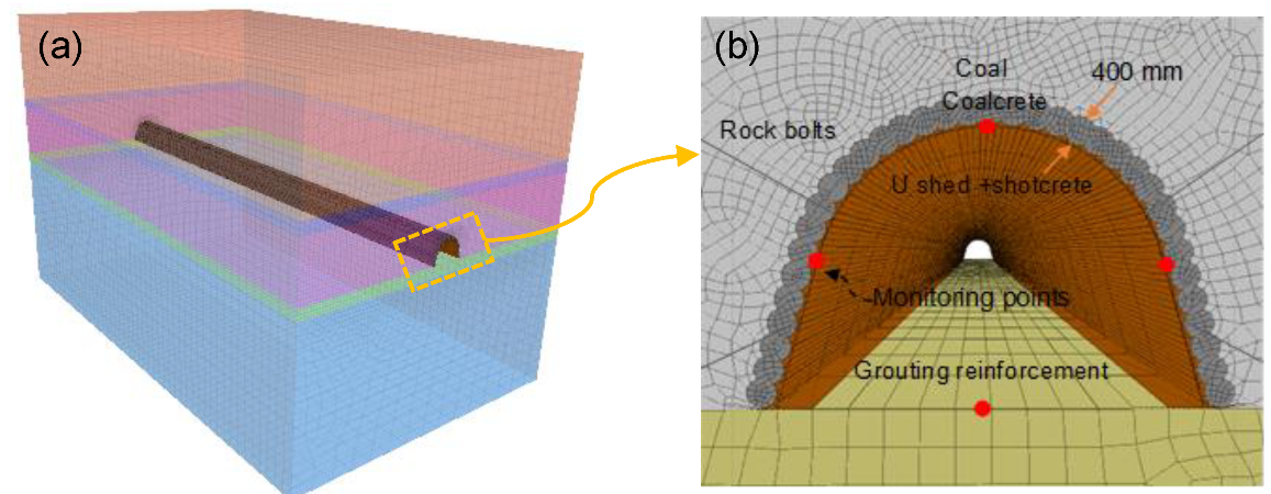 Sustainability 11 06494 g009