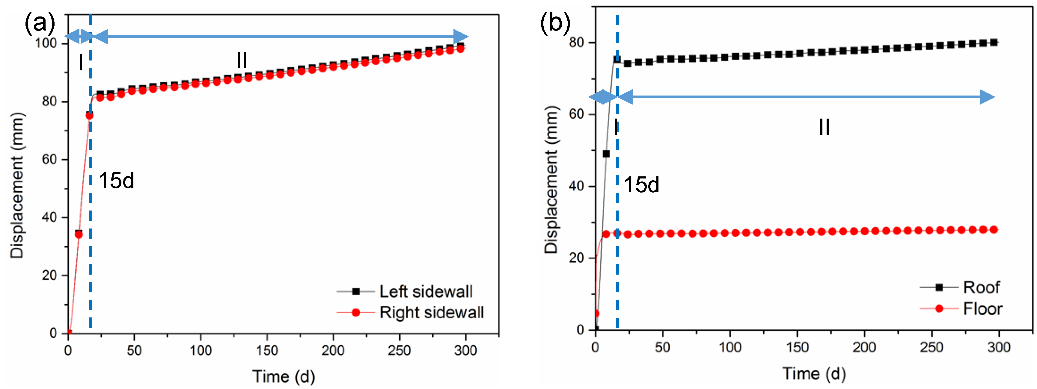 Sustainability 11 06494 g012