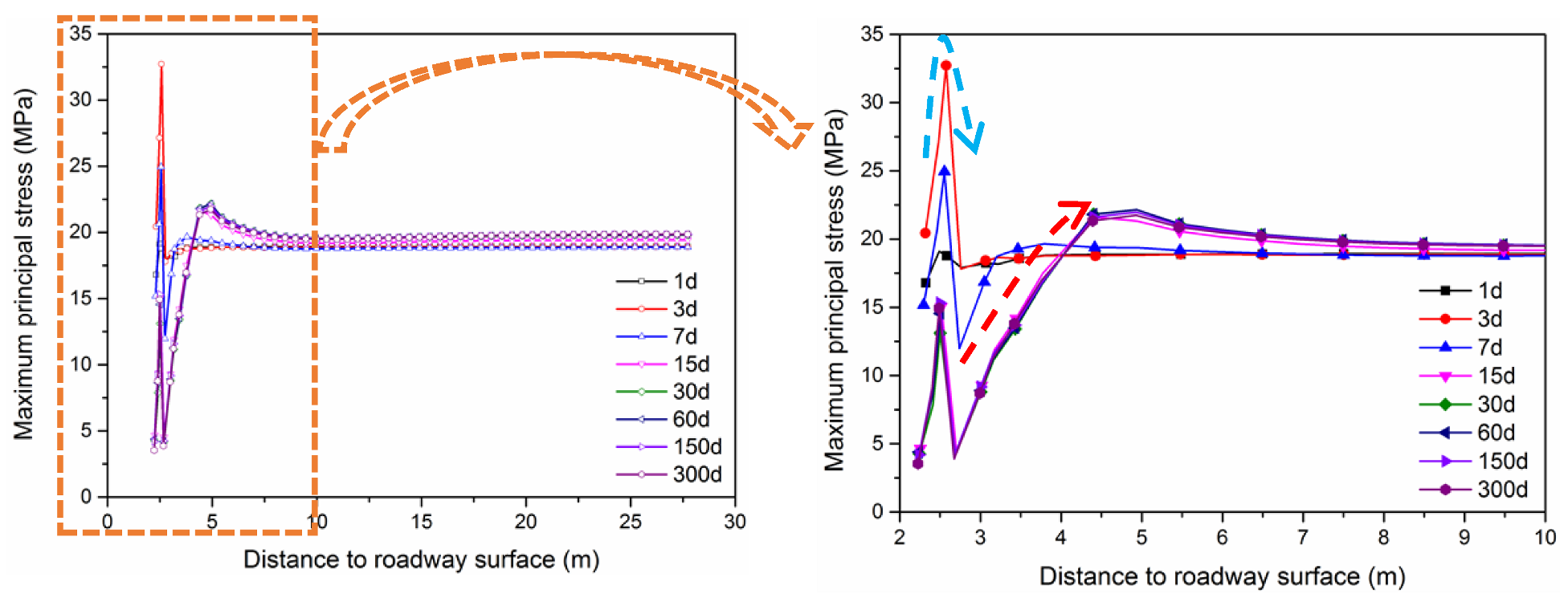 Sustainability 11 06494 g014