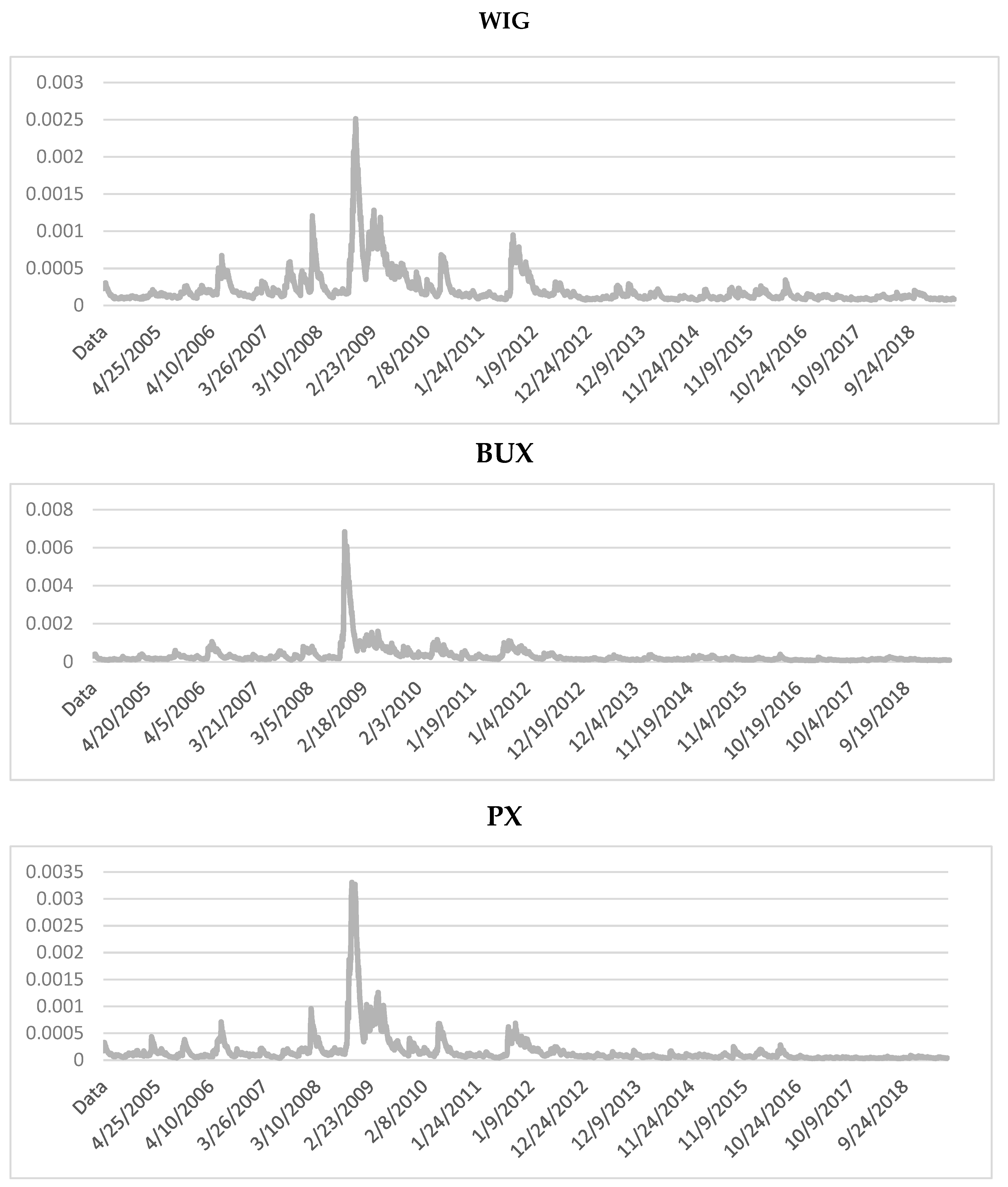 Sustainability 11 06495 g0a2 Sustainability 11 06495 g0a2