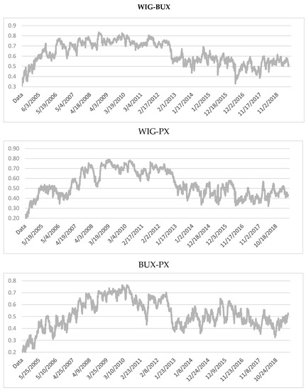 Sustainability 11 06495 g0a3
