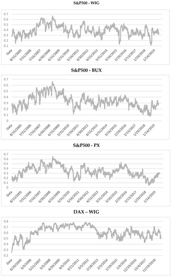 Sustainability 11 06495 g0a5a Sustainability 11 06495 g0a5a