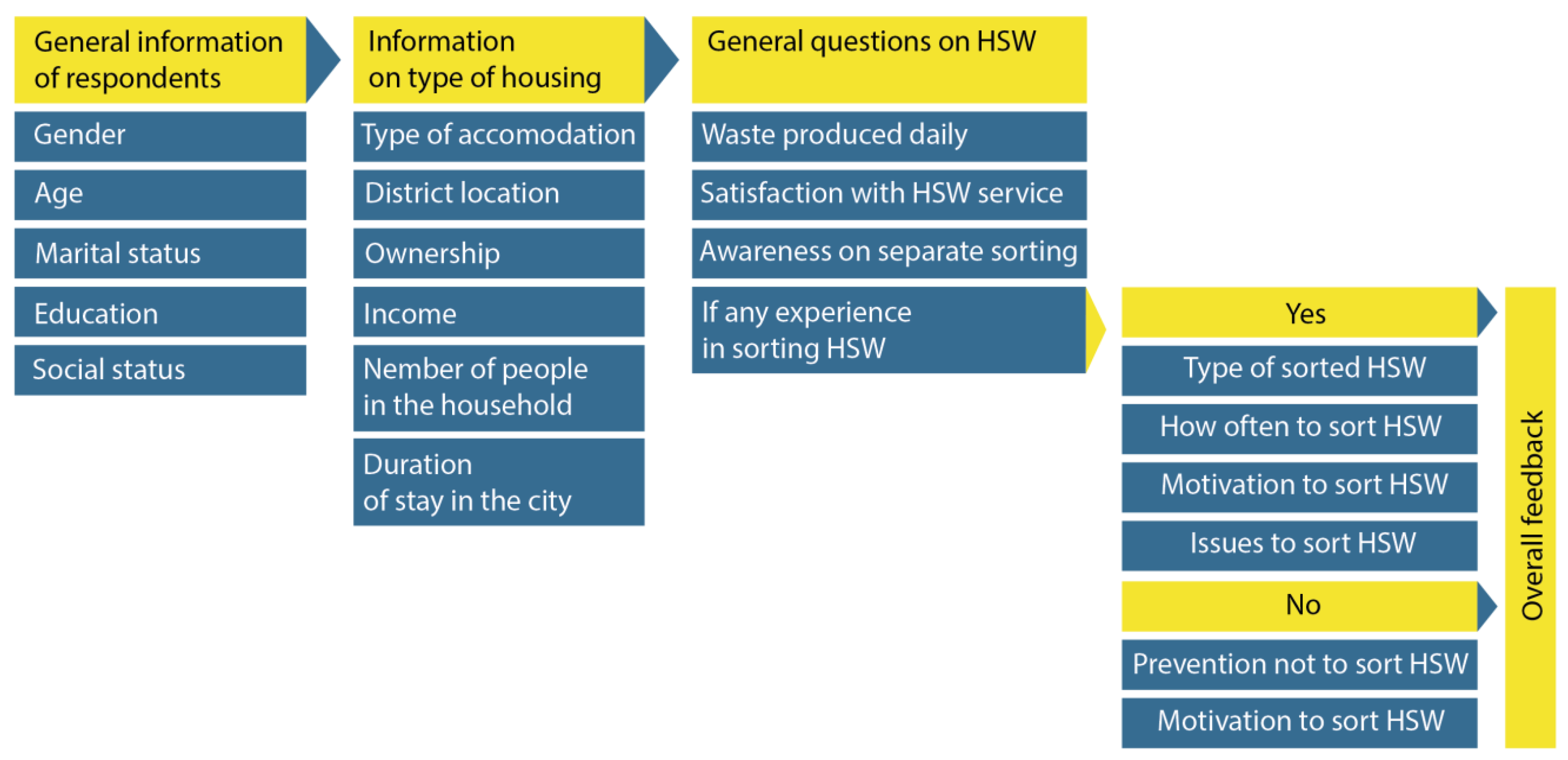 Sustainability 11 06496 g002