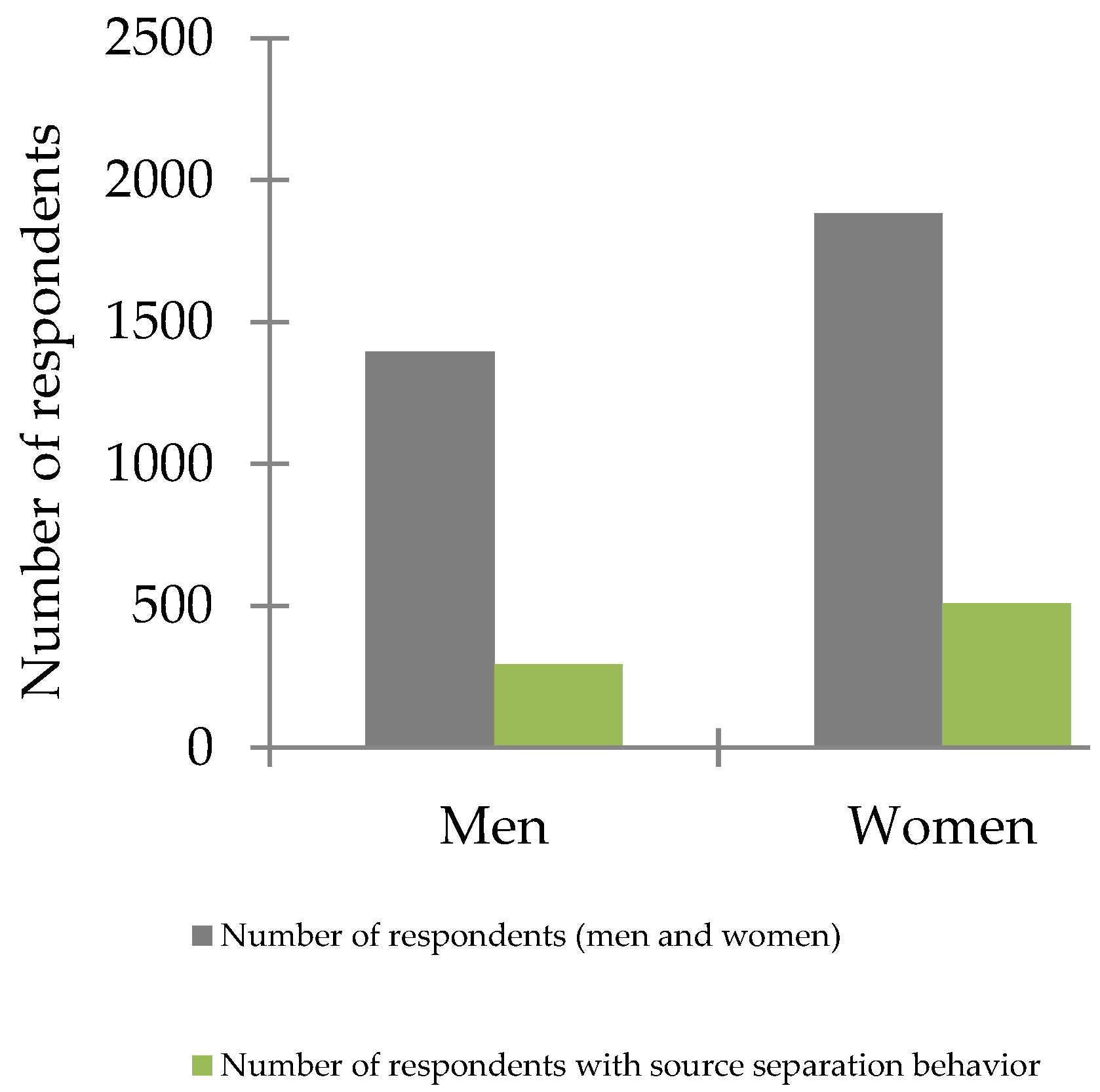 Sustainability 11 06496 g003
