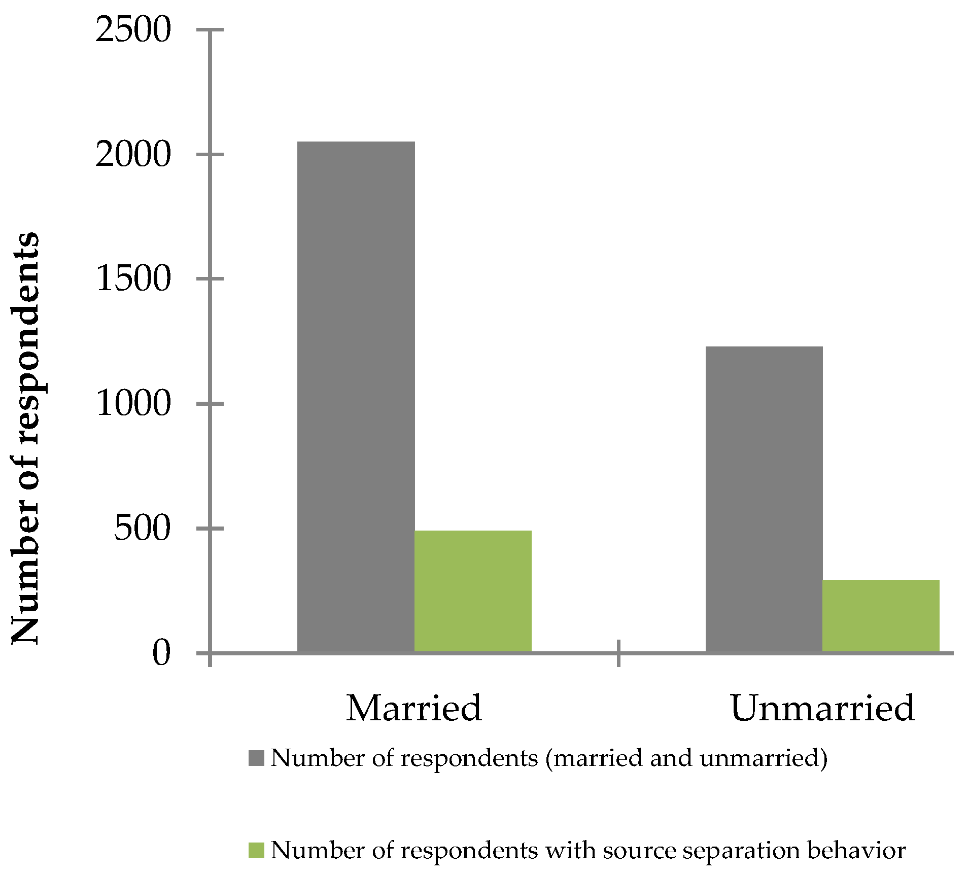 Sustainability 11 06496 g004
