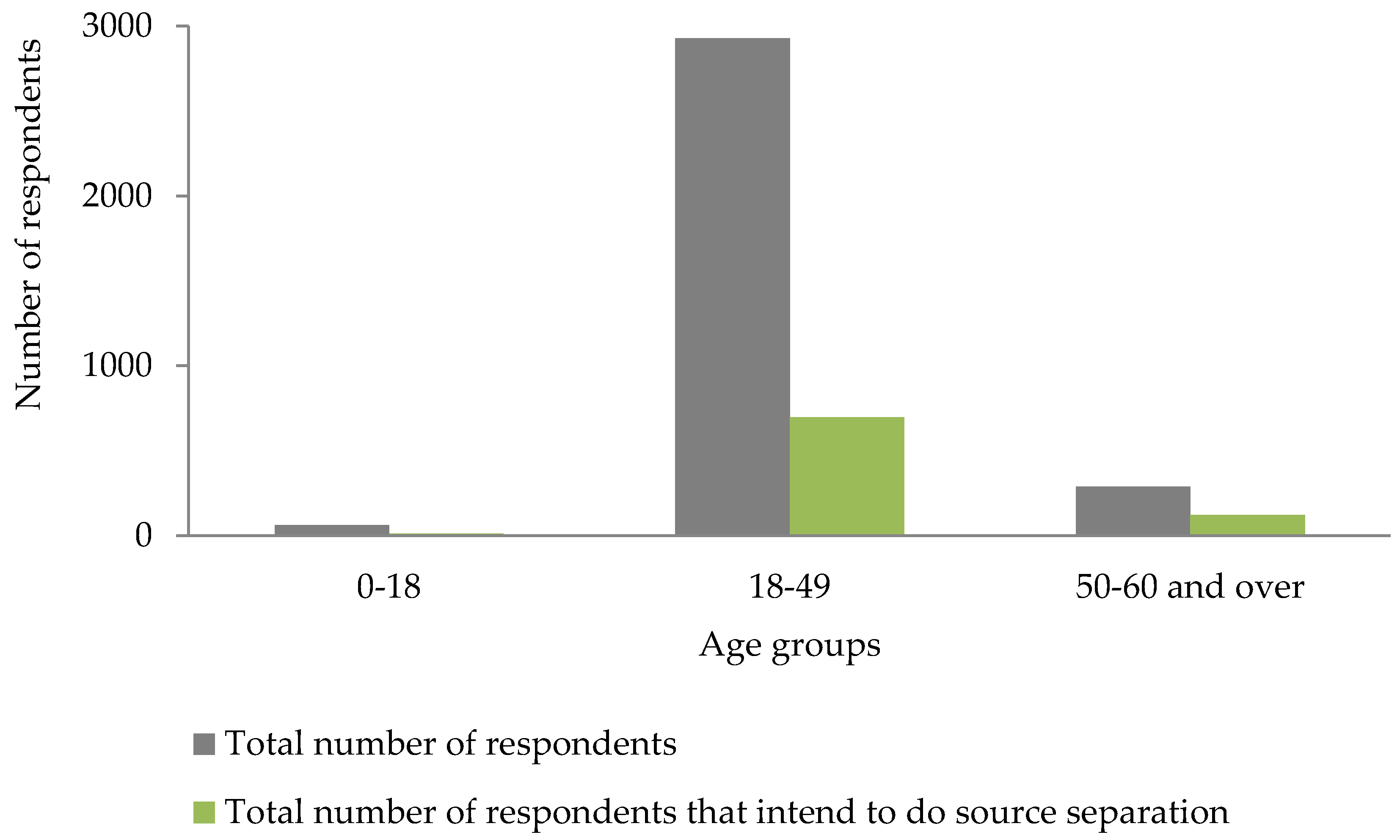 Sustainability 11 06496 g005