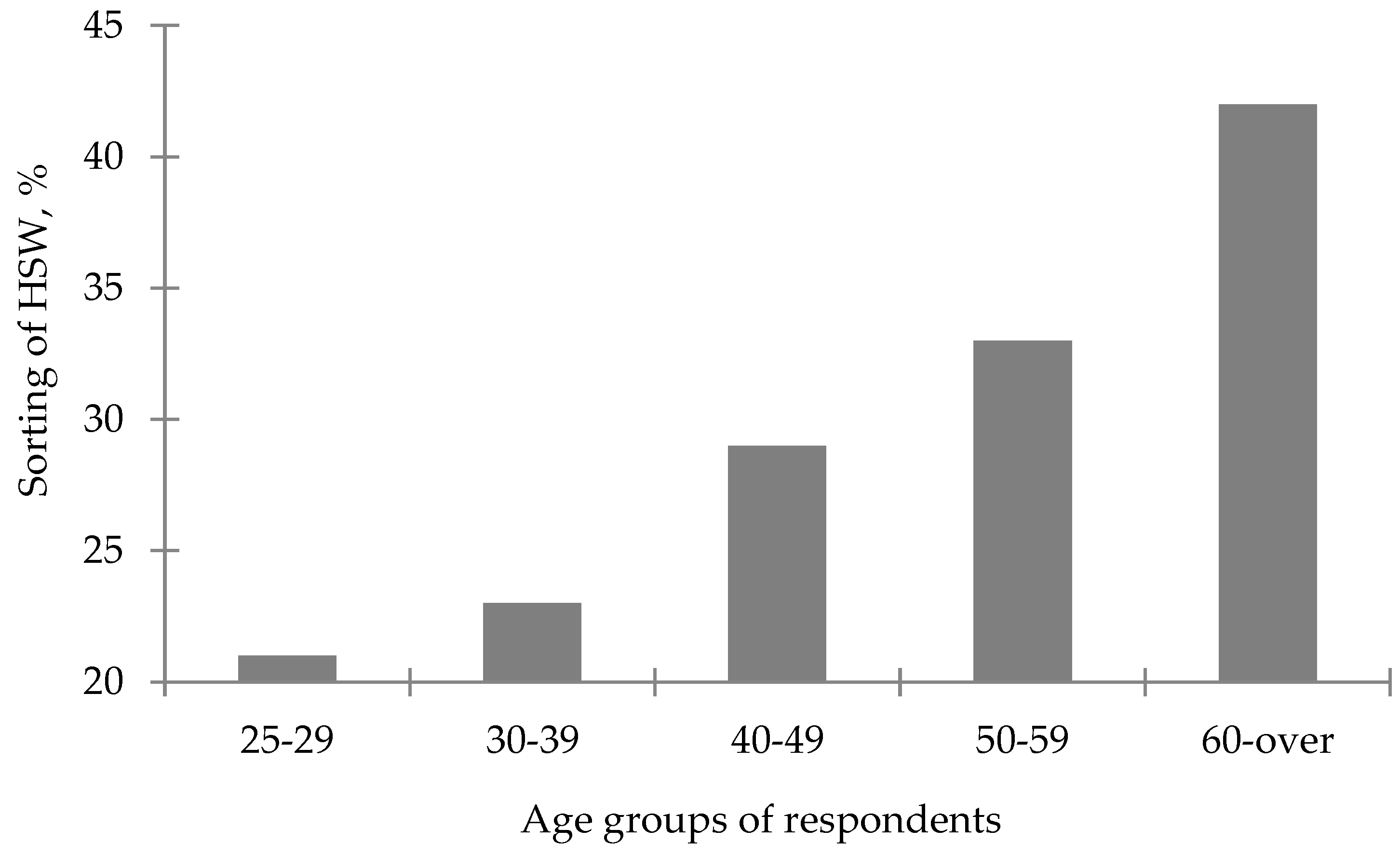 Sustainability 11 06496 g006