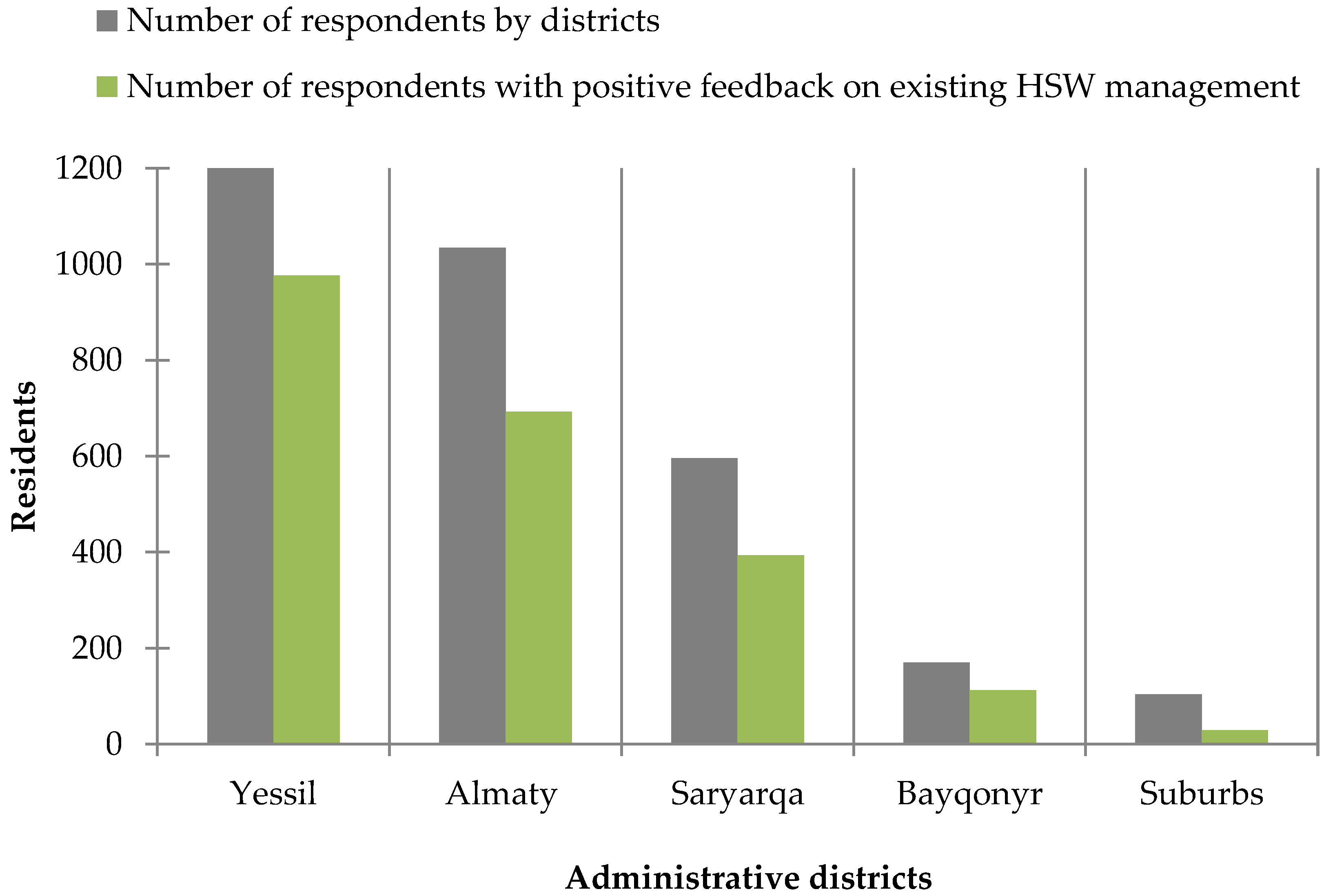 Sustainability 11 06496 g008