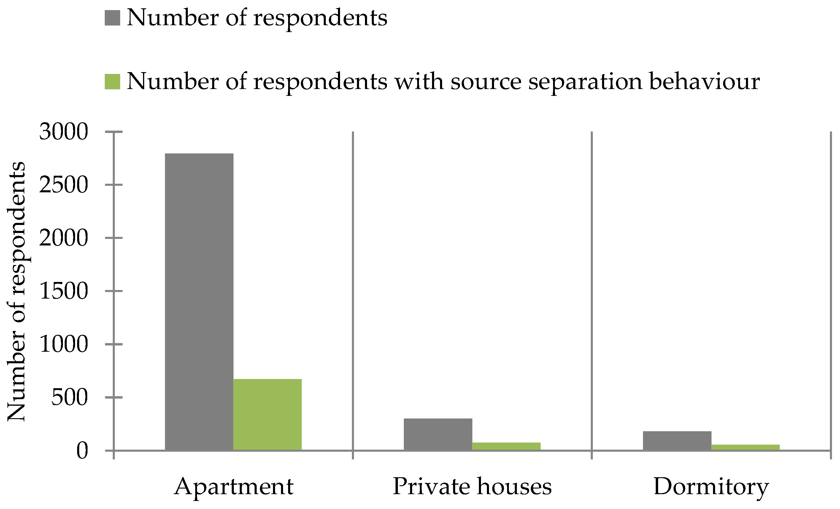 Sustainability 11 06496 g009