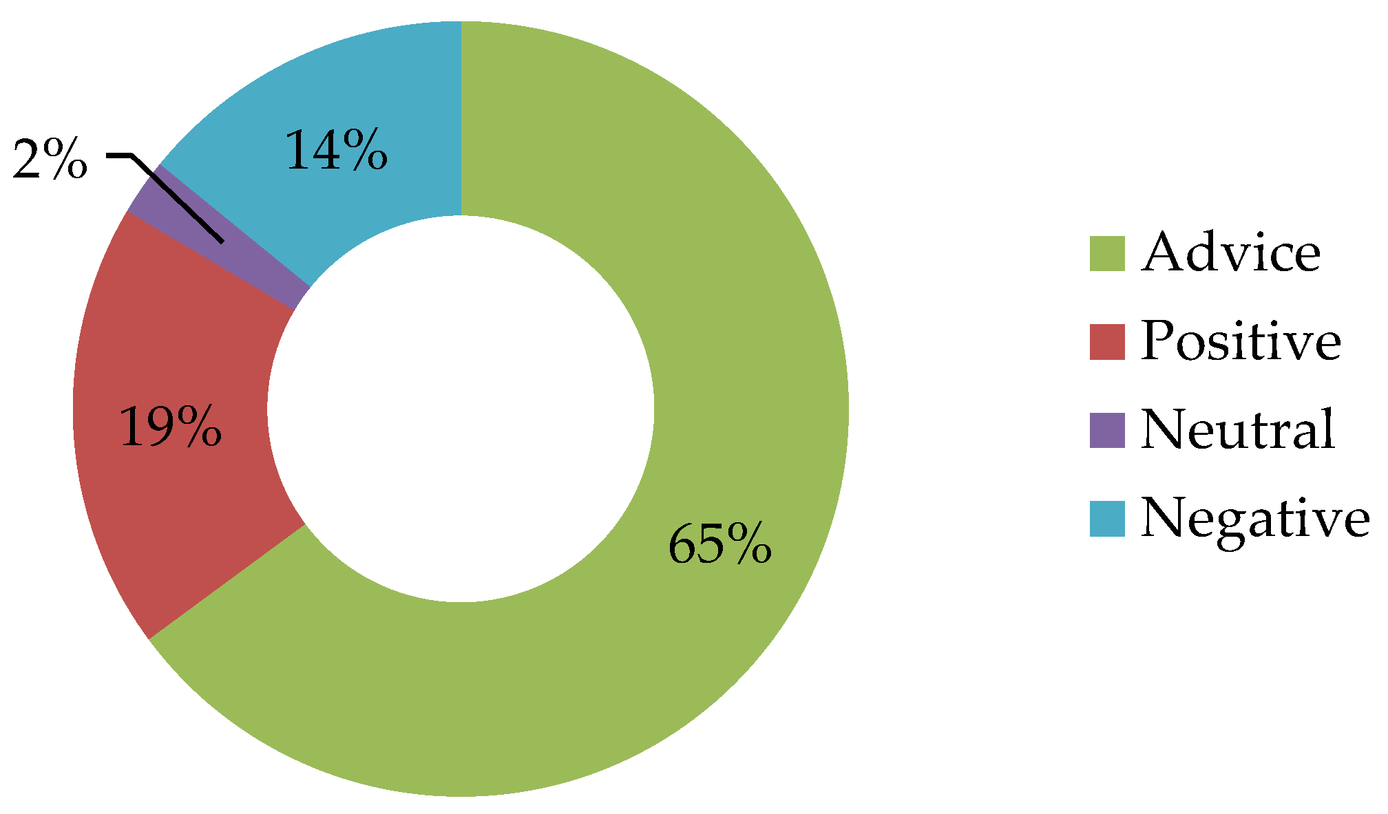 Sustainability 11 06496 g011