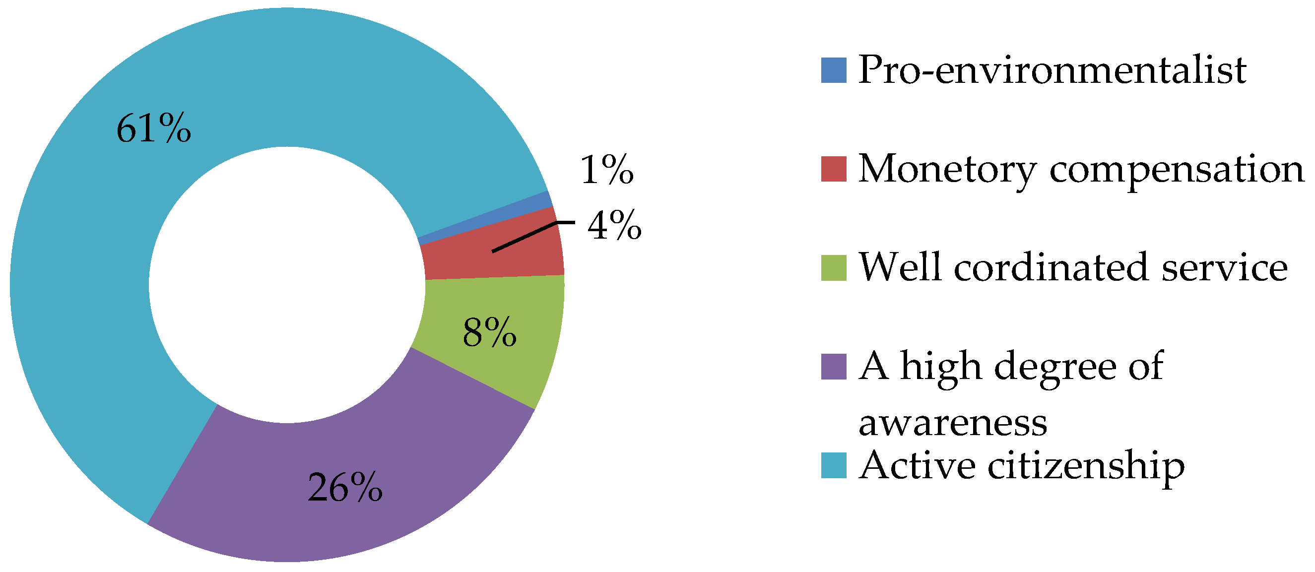 Sustainability 11 06496 g012