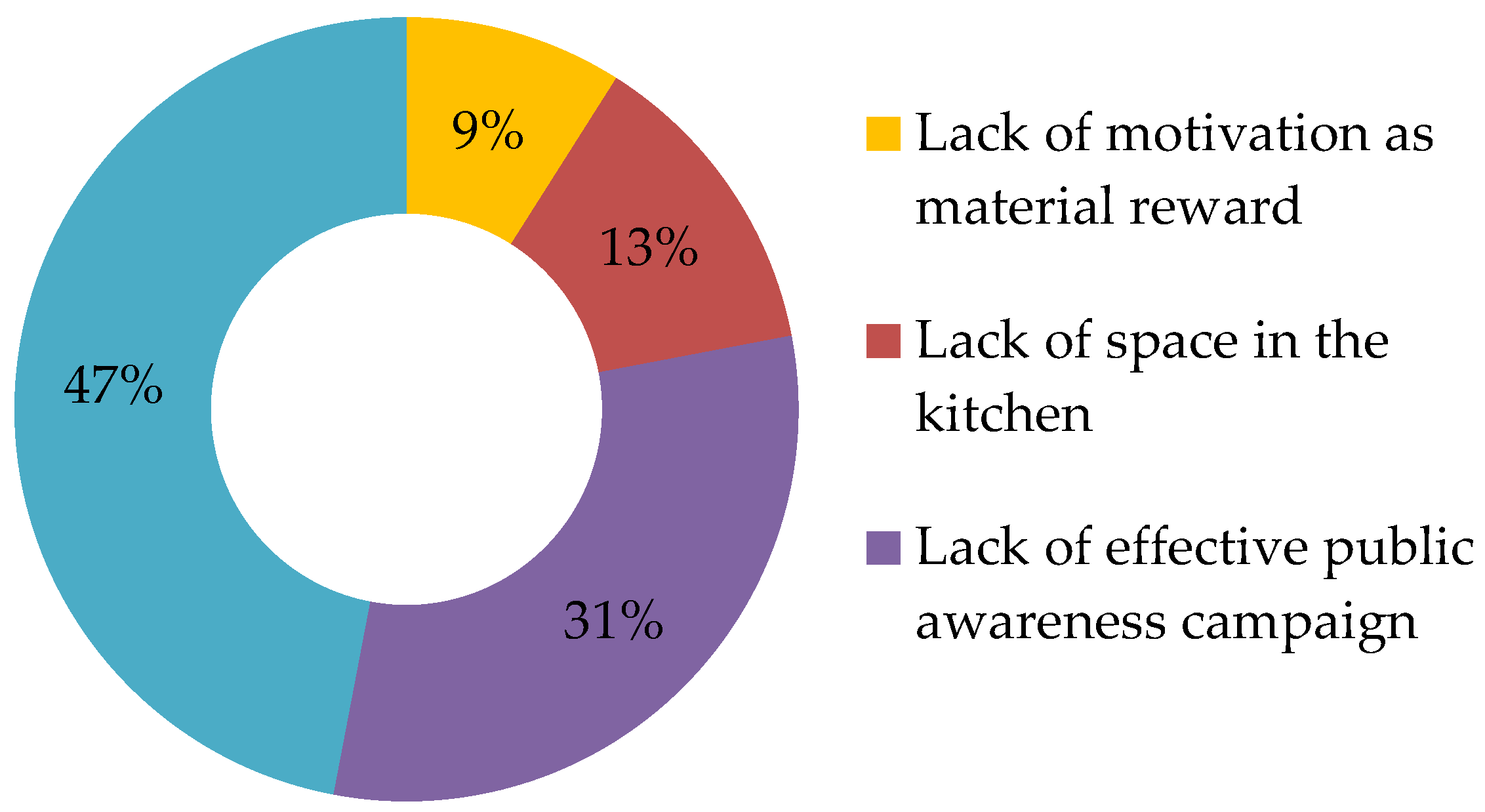 Sustainability 11 06496 g013
