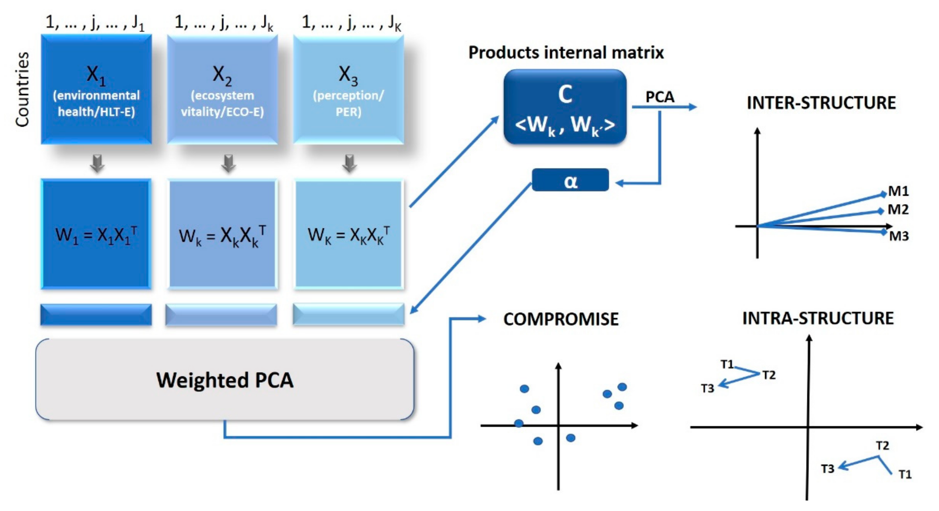 Sustainability 11 06497 g002
