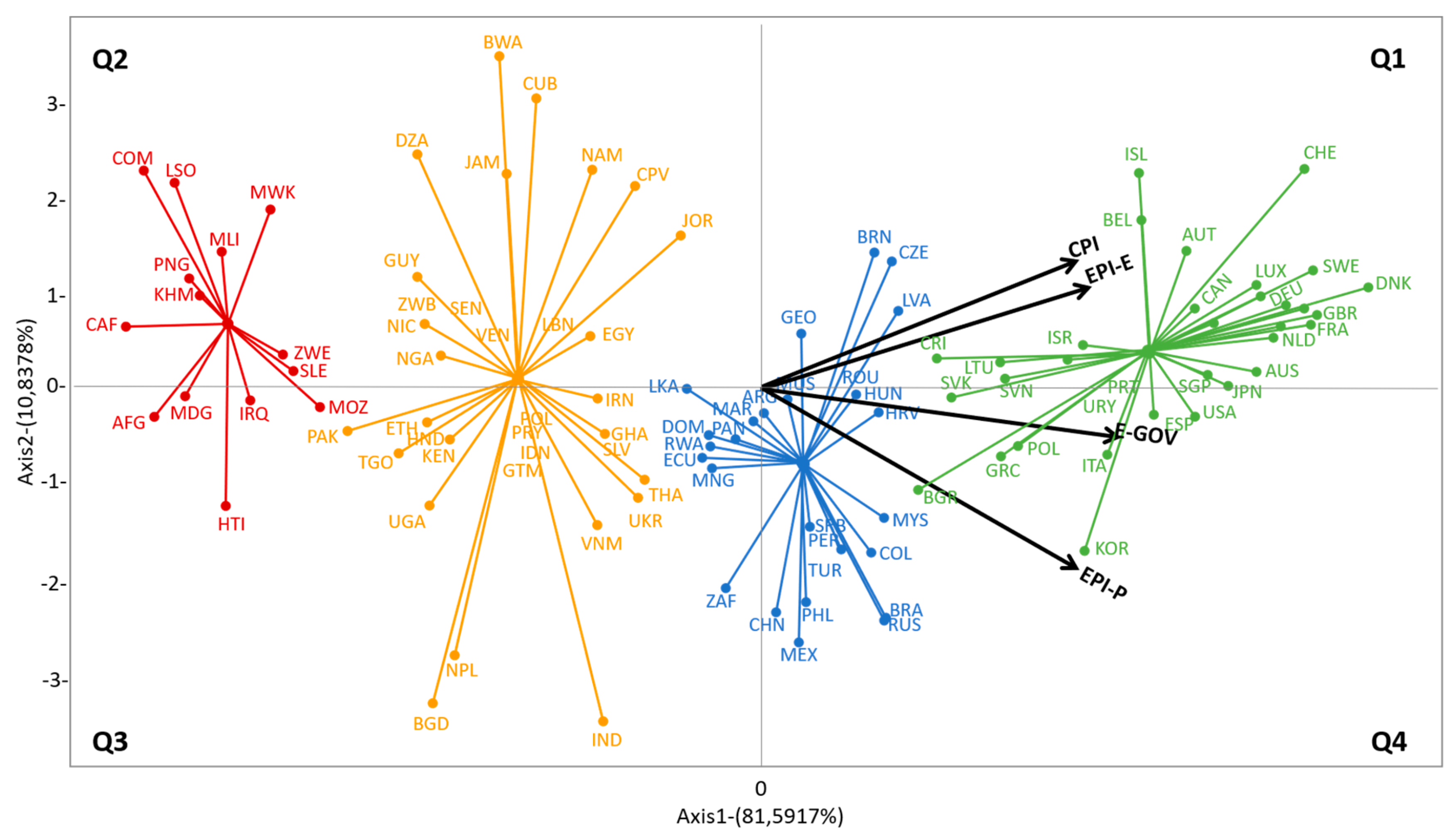 Sustainability 11 06497 g003