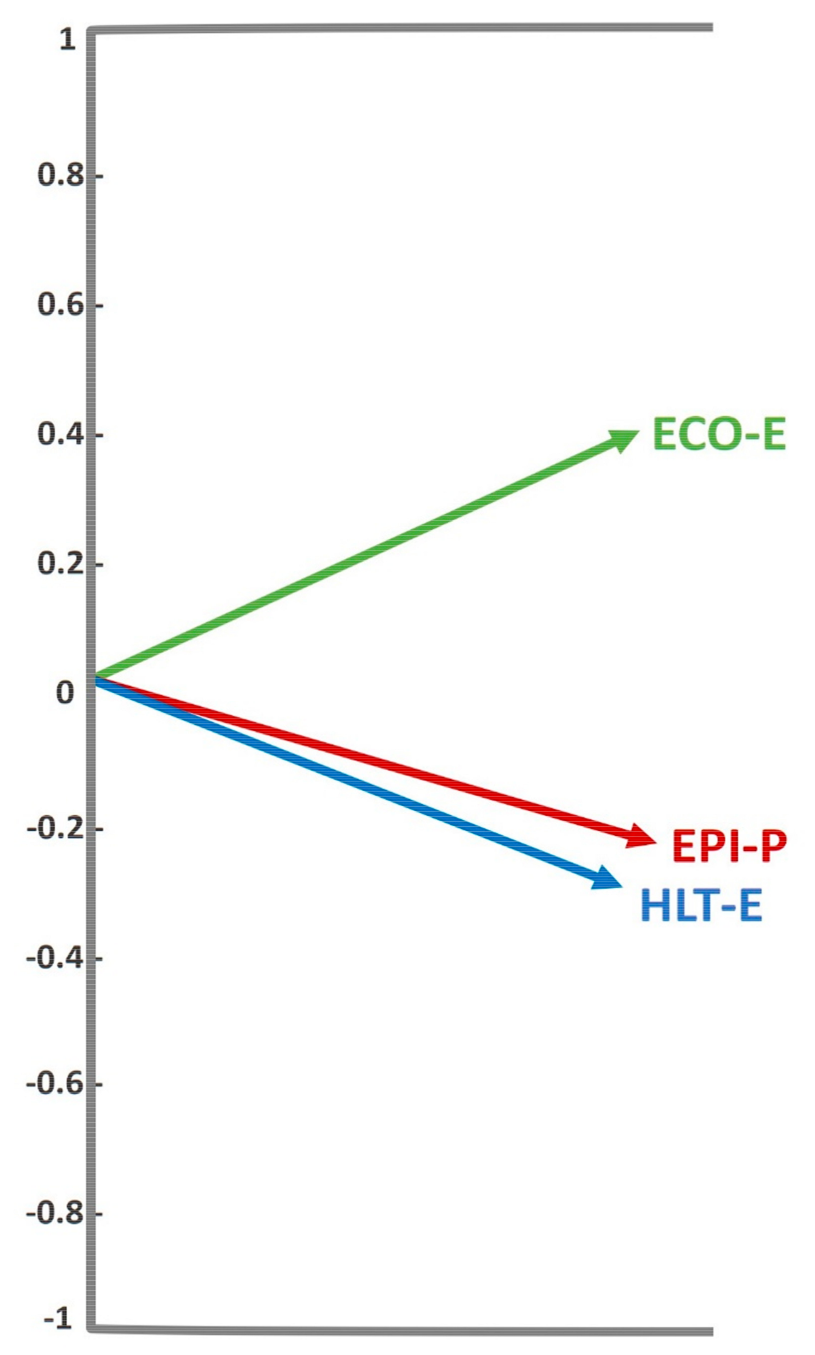 Sustainability 11 06497 g004