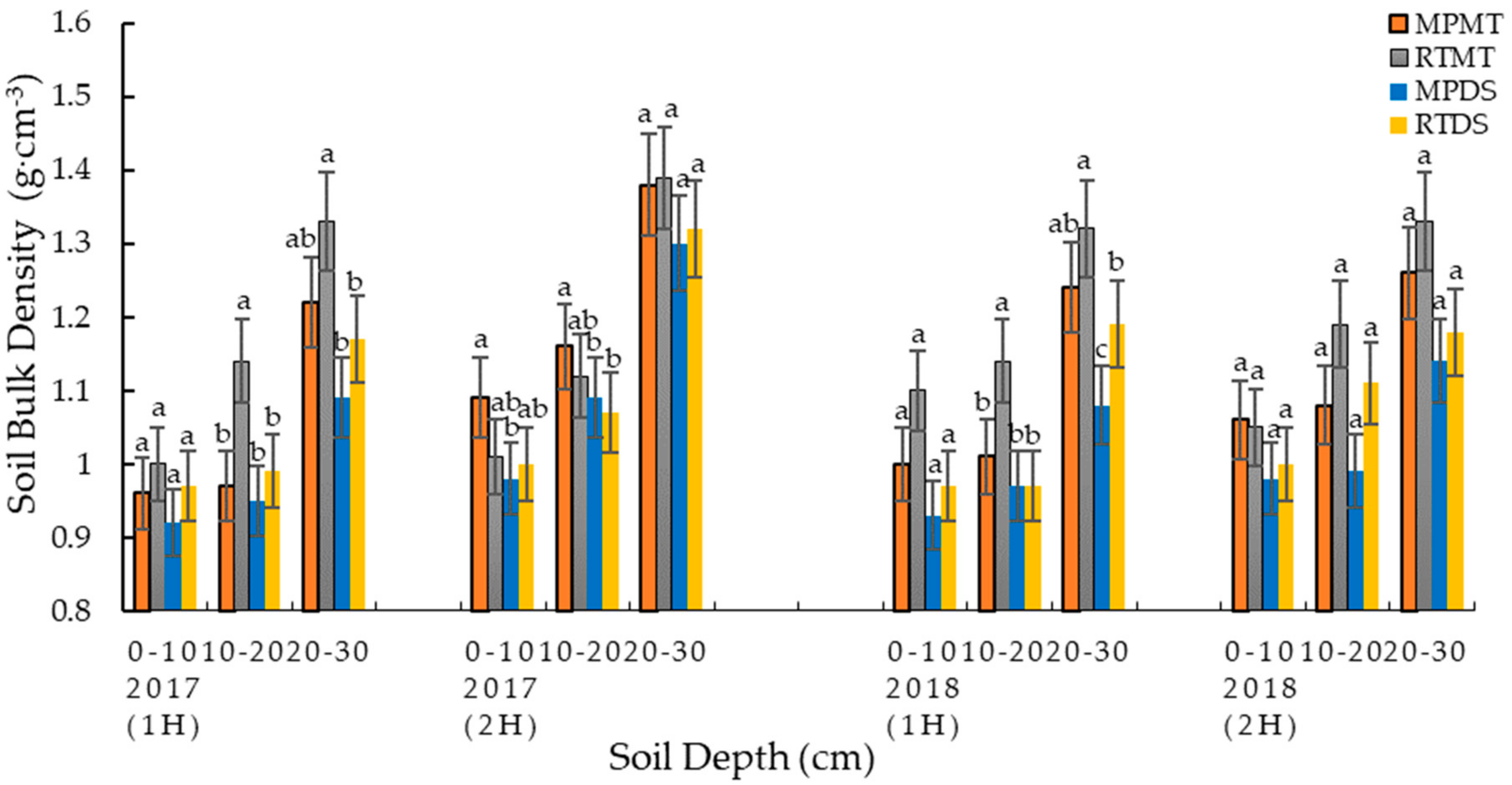Sustainability 11 06499 g004