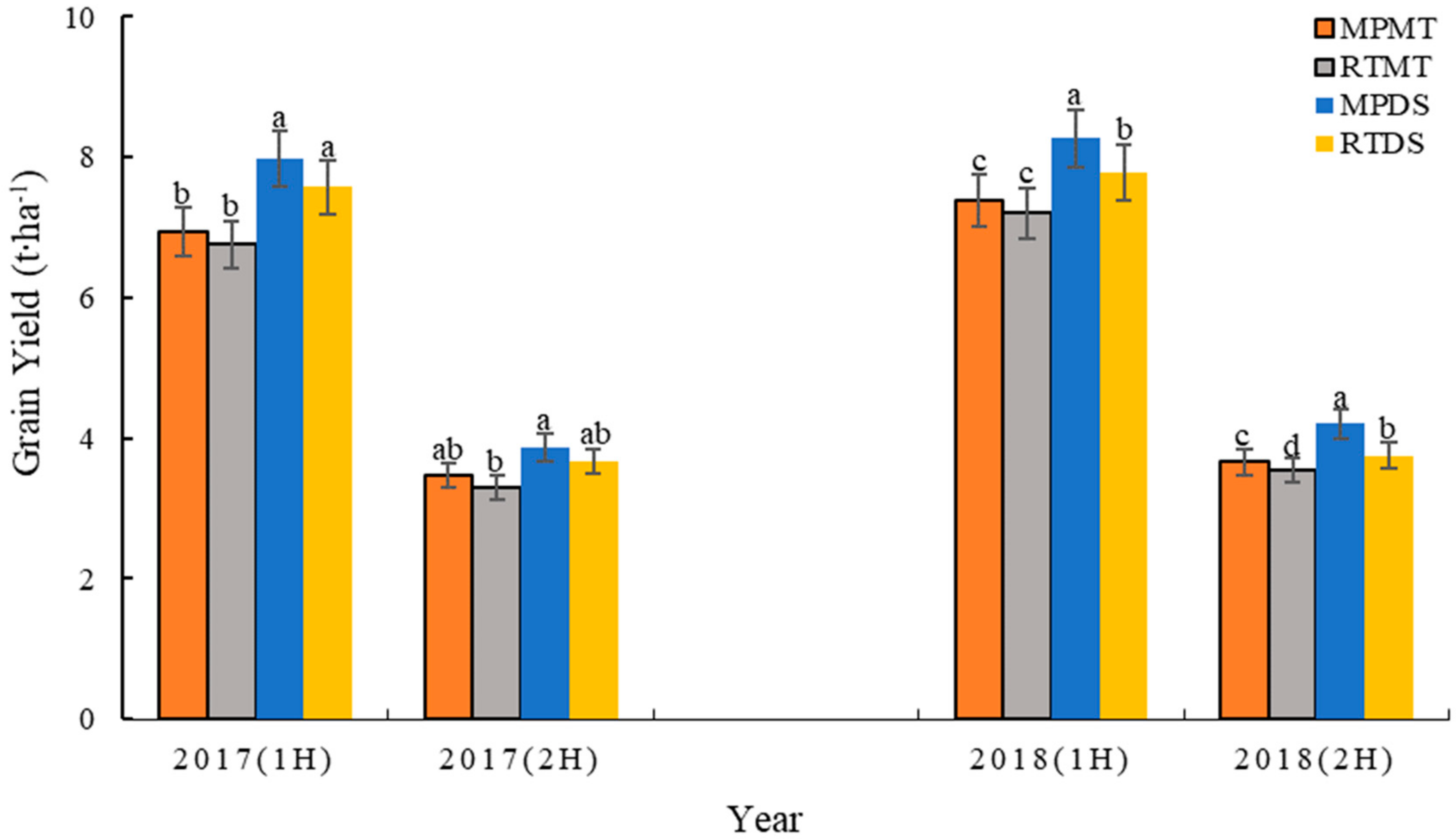 Sustainability 11 06499 g005