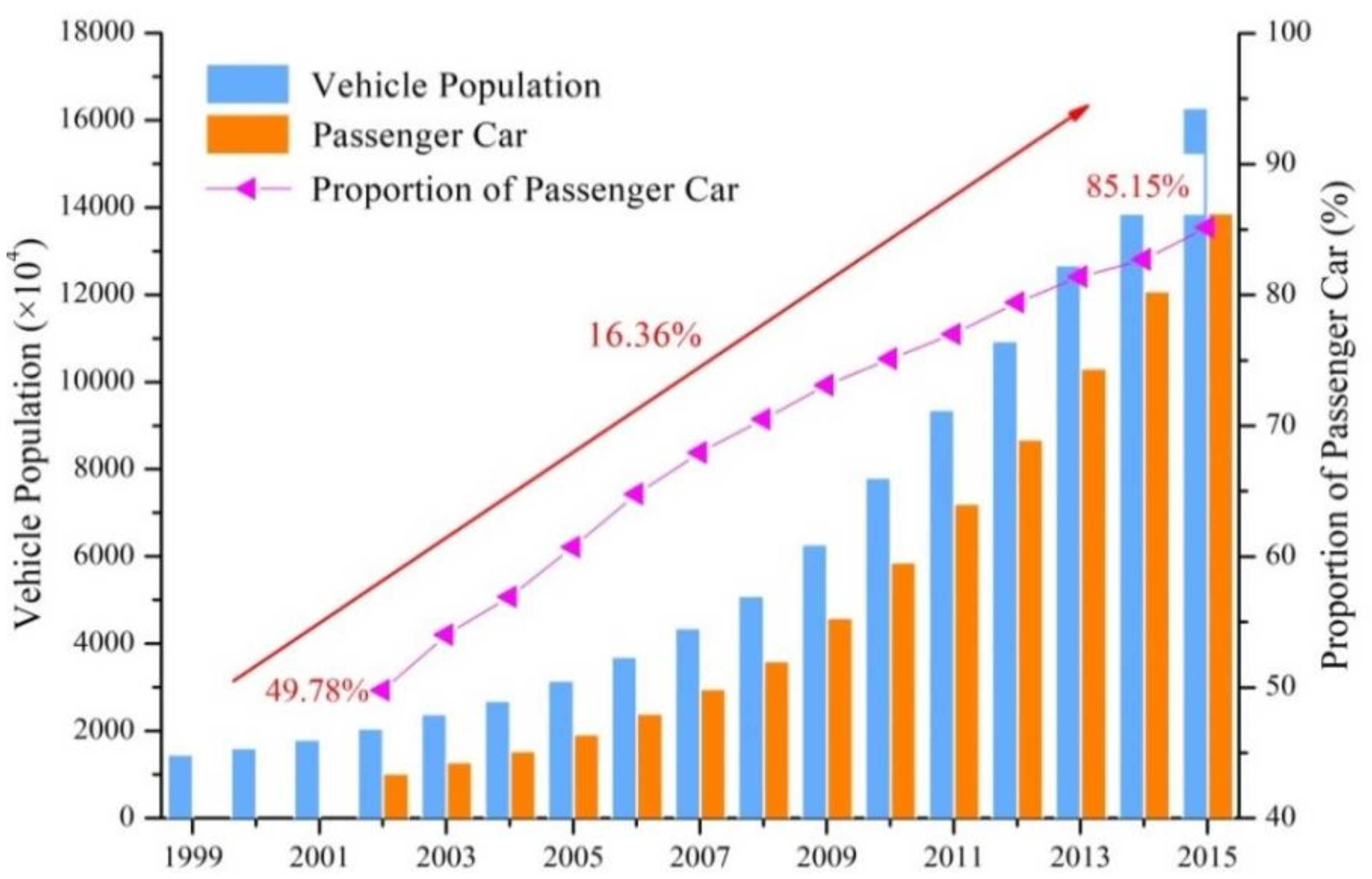 Sustainability 11 06503 g001