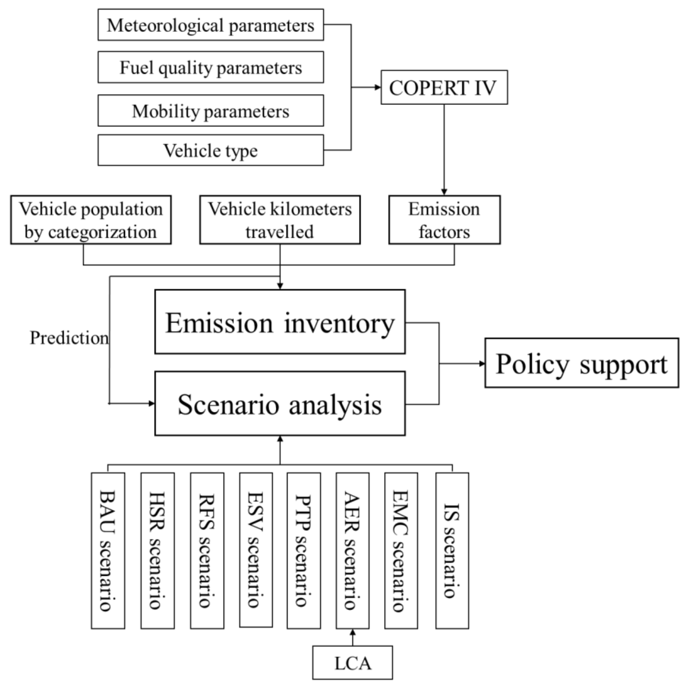 Sustainability 11 06503 g003