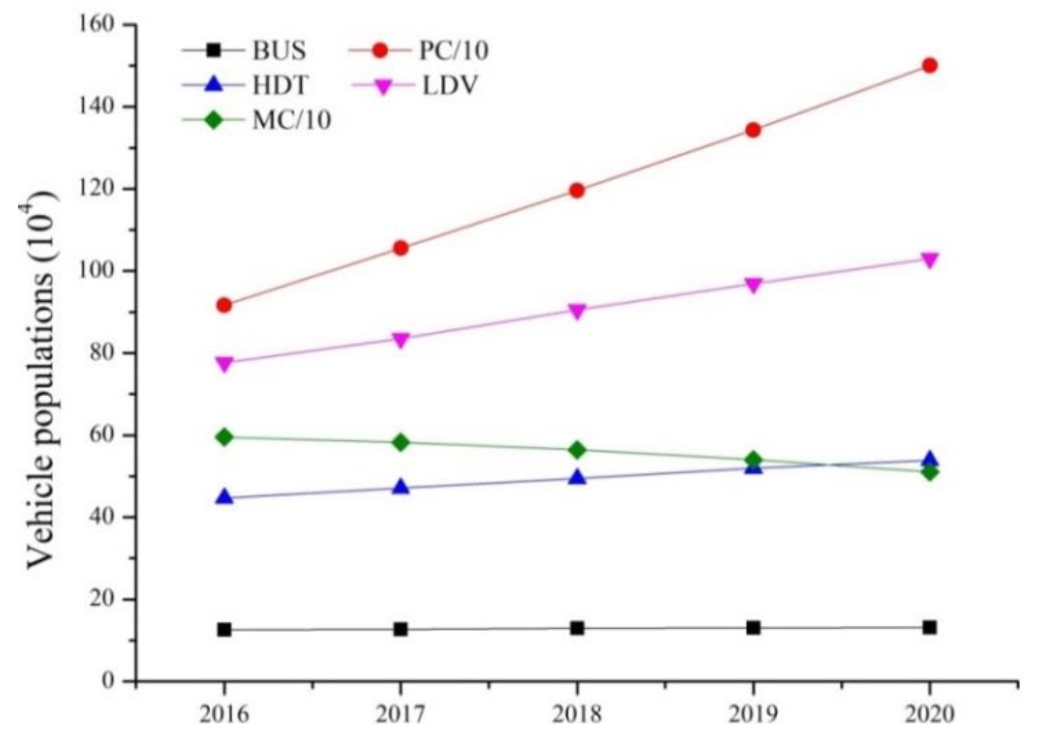 Sustainability 11 06503 g004